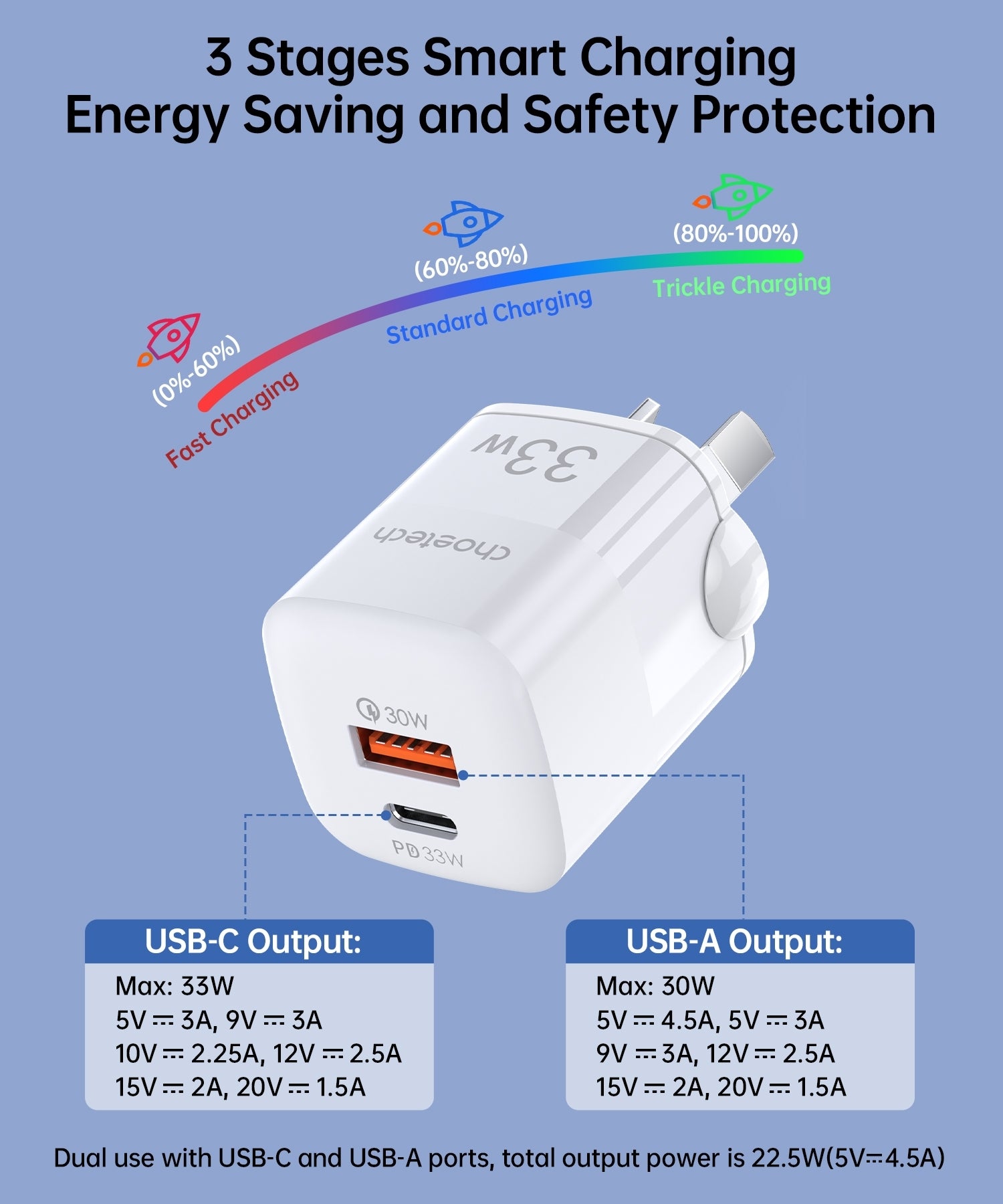 CHOETECH PD5006 33W Dual Port Wall Charger - SuperSaverAU - view 3