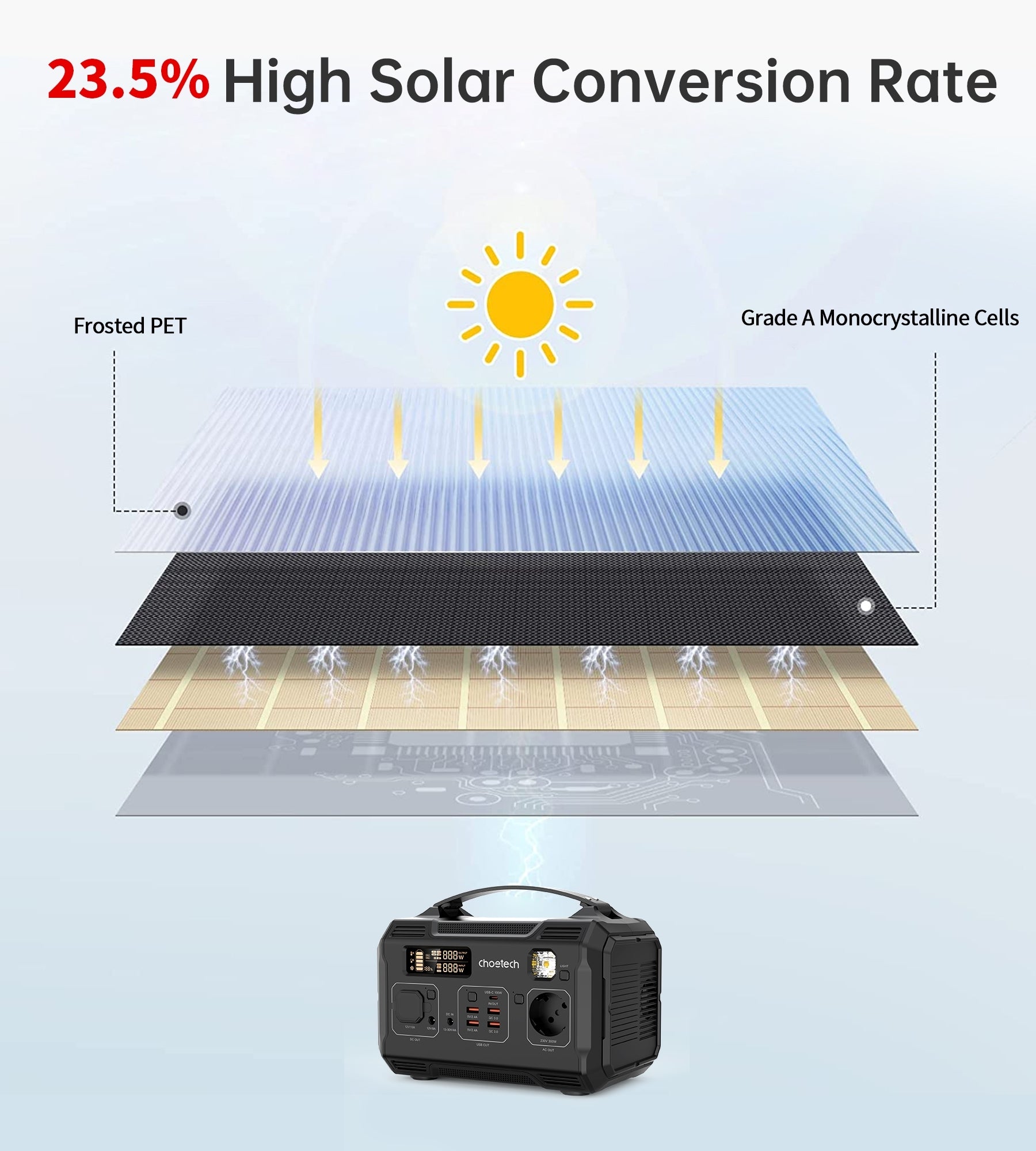 CHOETECH 100W Foldable Solar Charger with USB & DC Ports for Hiking & Camping - SuperSaverAU - view 1