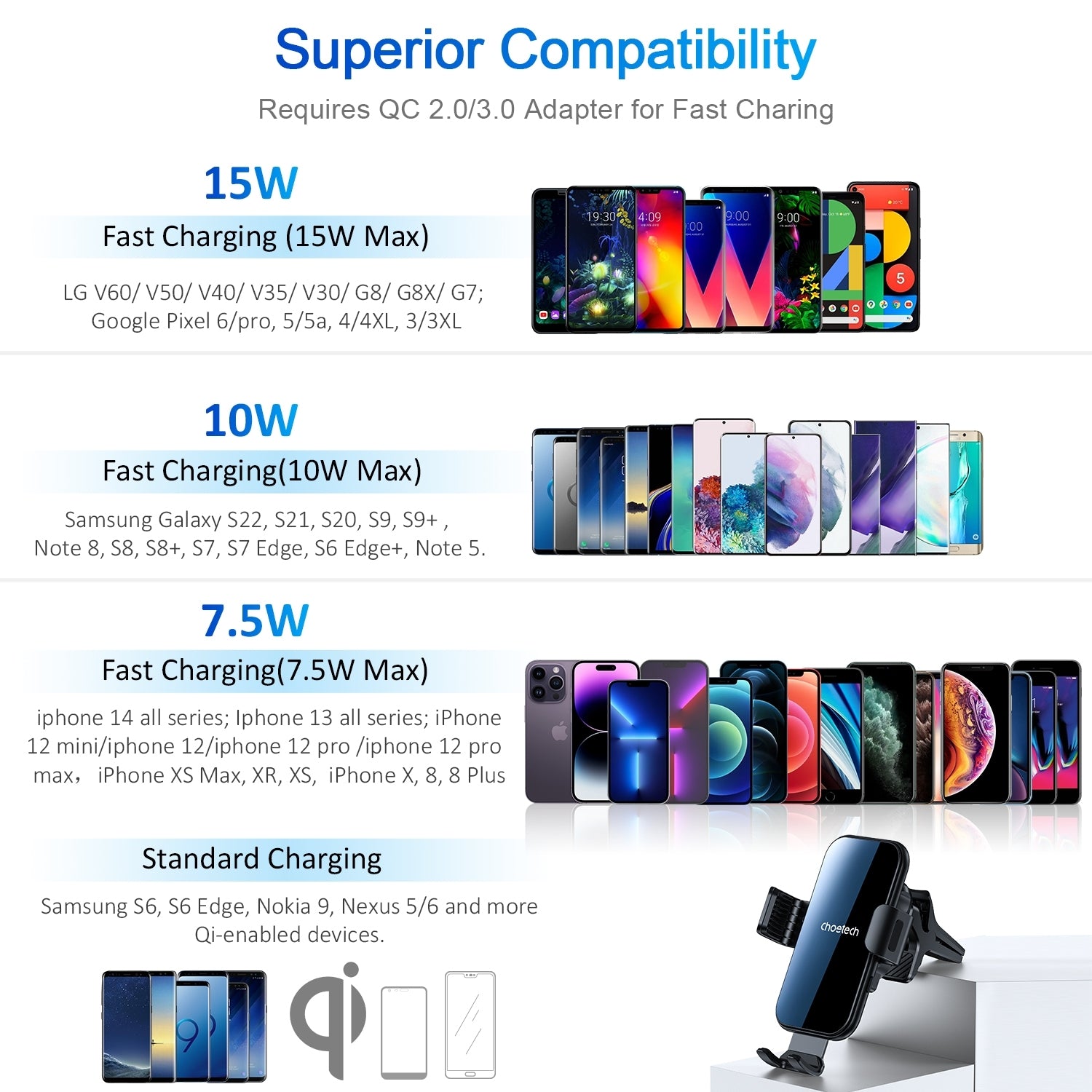 Choetech T202-F 15W Fast Wireless Charging Car Dock