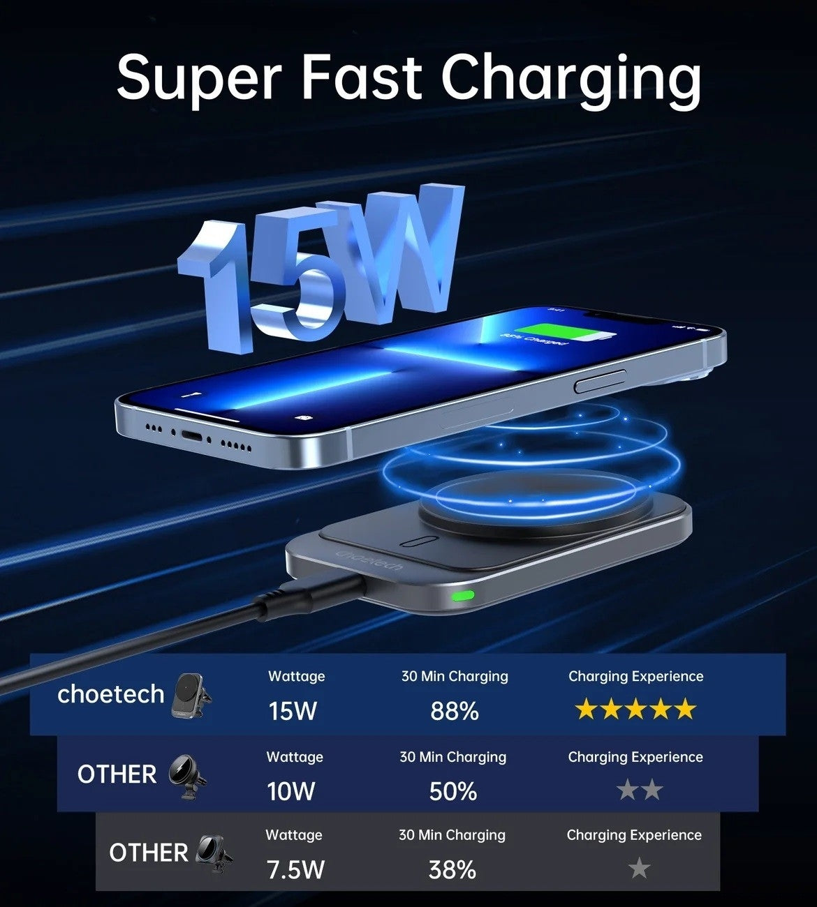 CHOETECH T206-F 15W Magnetic Car Charger Holder - SuperSaverAU - view 3