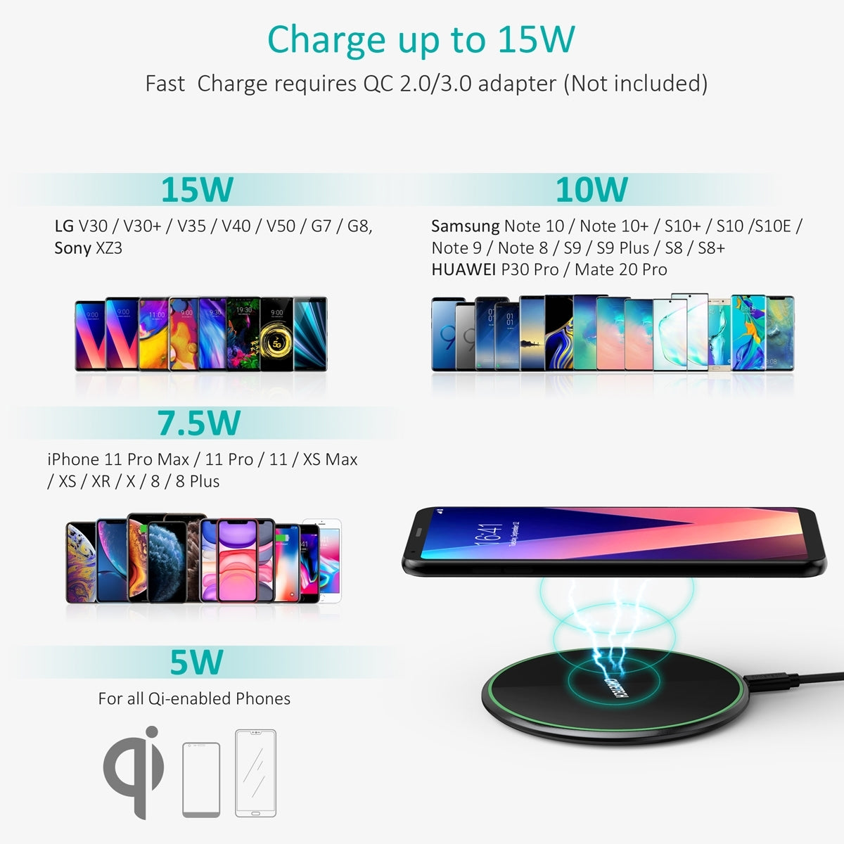 CHOETECH T559-F 15W Wireless Charging Pad with AC Adapter - SuperSaverAU - view 5
