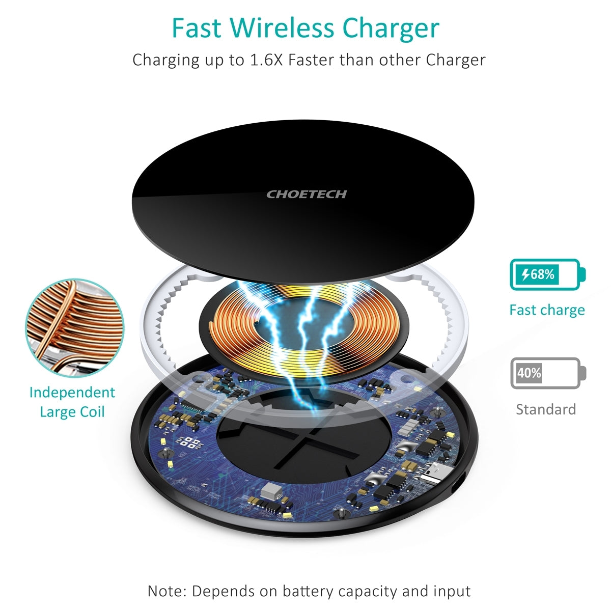 CHOETECH T559-F 15W Wireless Charging Pad with AC Adapter - SuperSaverAU - view 8