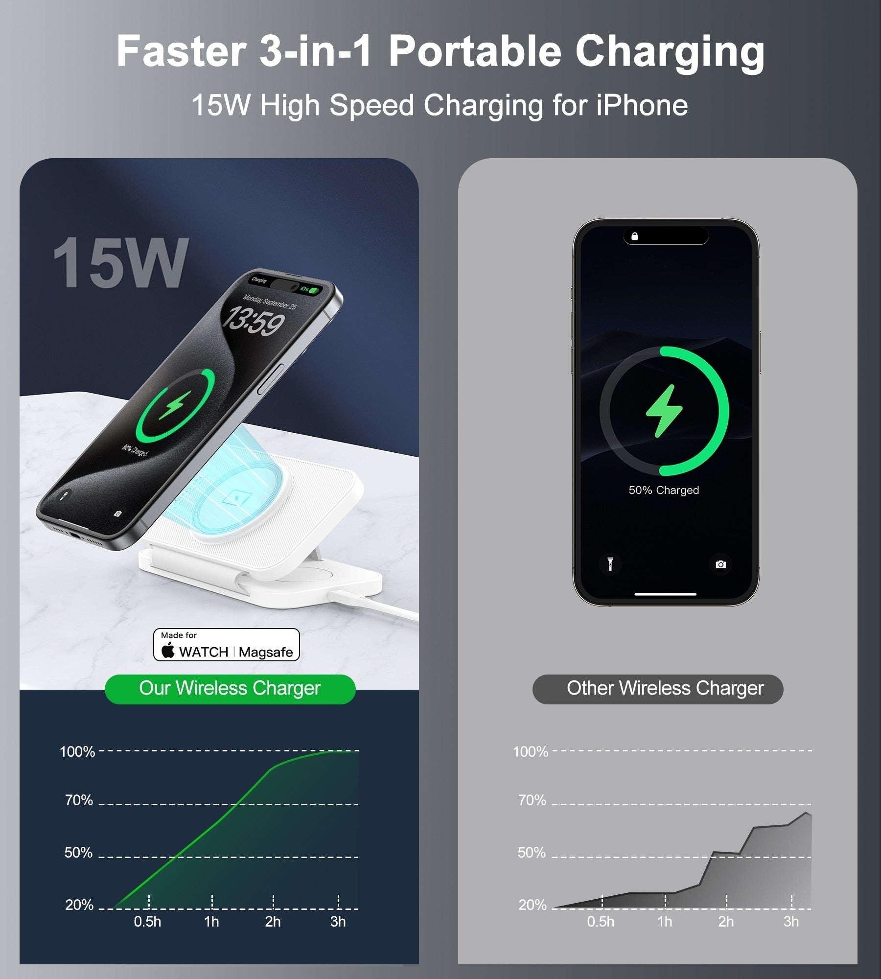 CHOETECH T616-F-WH 3in1 Magnetic Foldable Wireless Charger White - SuperSaverAU - view 3