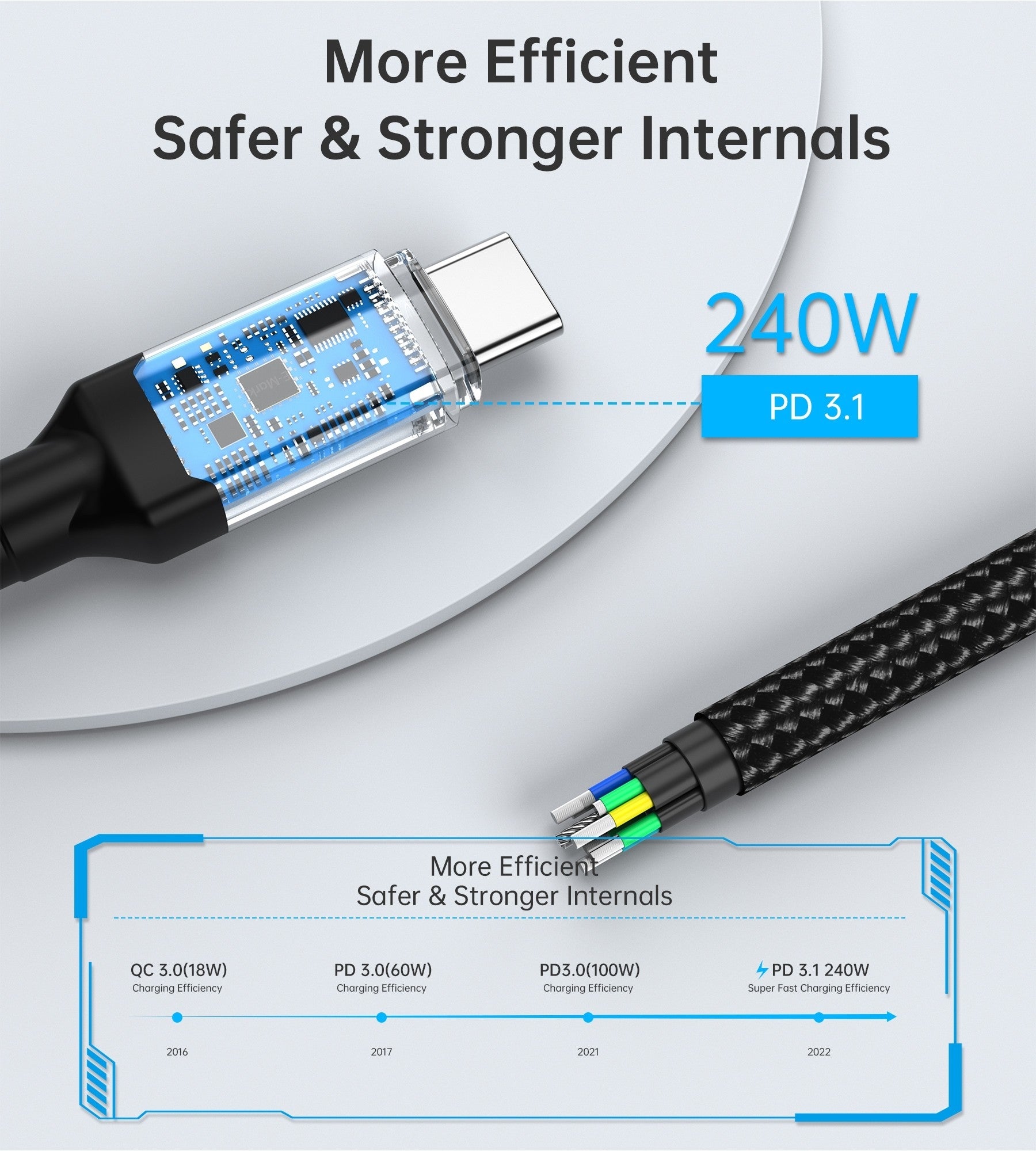 CHOETECH XCC-1040 USB-C M to M 240W Super Fast Speed Gen3 Cable 1.2M - SuperSaverAU - view 8