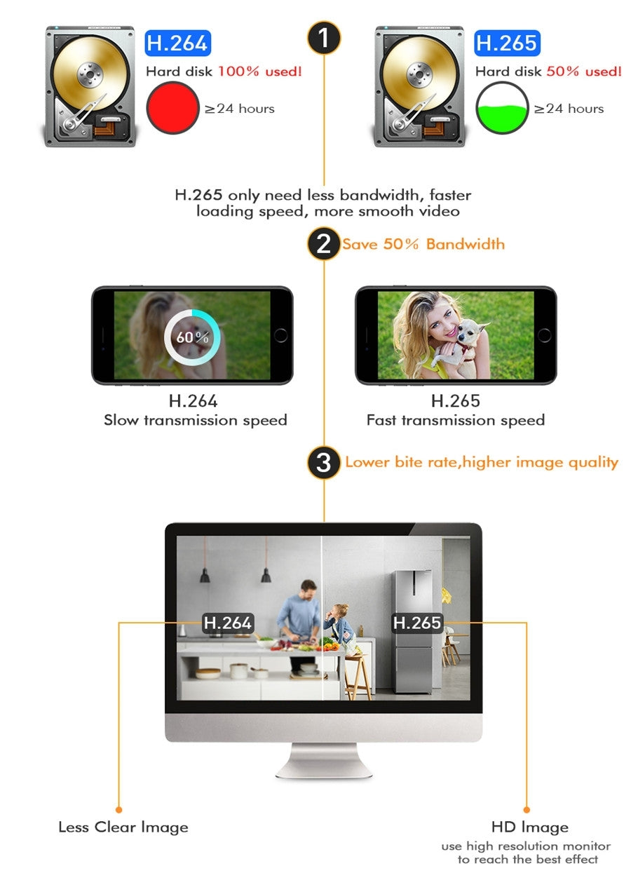 Hiseeu H5NVR-P8-612P 8CH 2MP PoE CCTV System with 2TB HDD