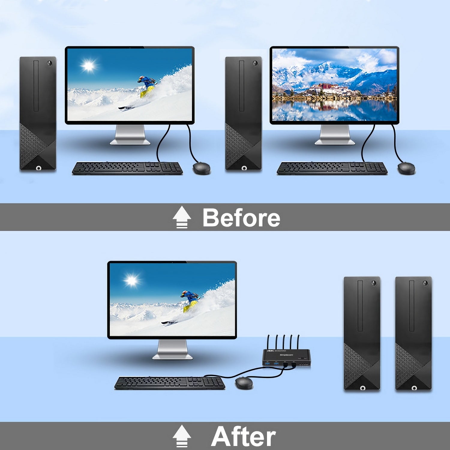 Simplecom HDMI KVM Switch 2-Port 4K@60Hz with 4-Port USB 3.0 Hub 5Gbps - SuperSaverAU - view 6