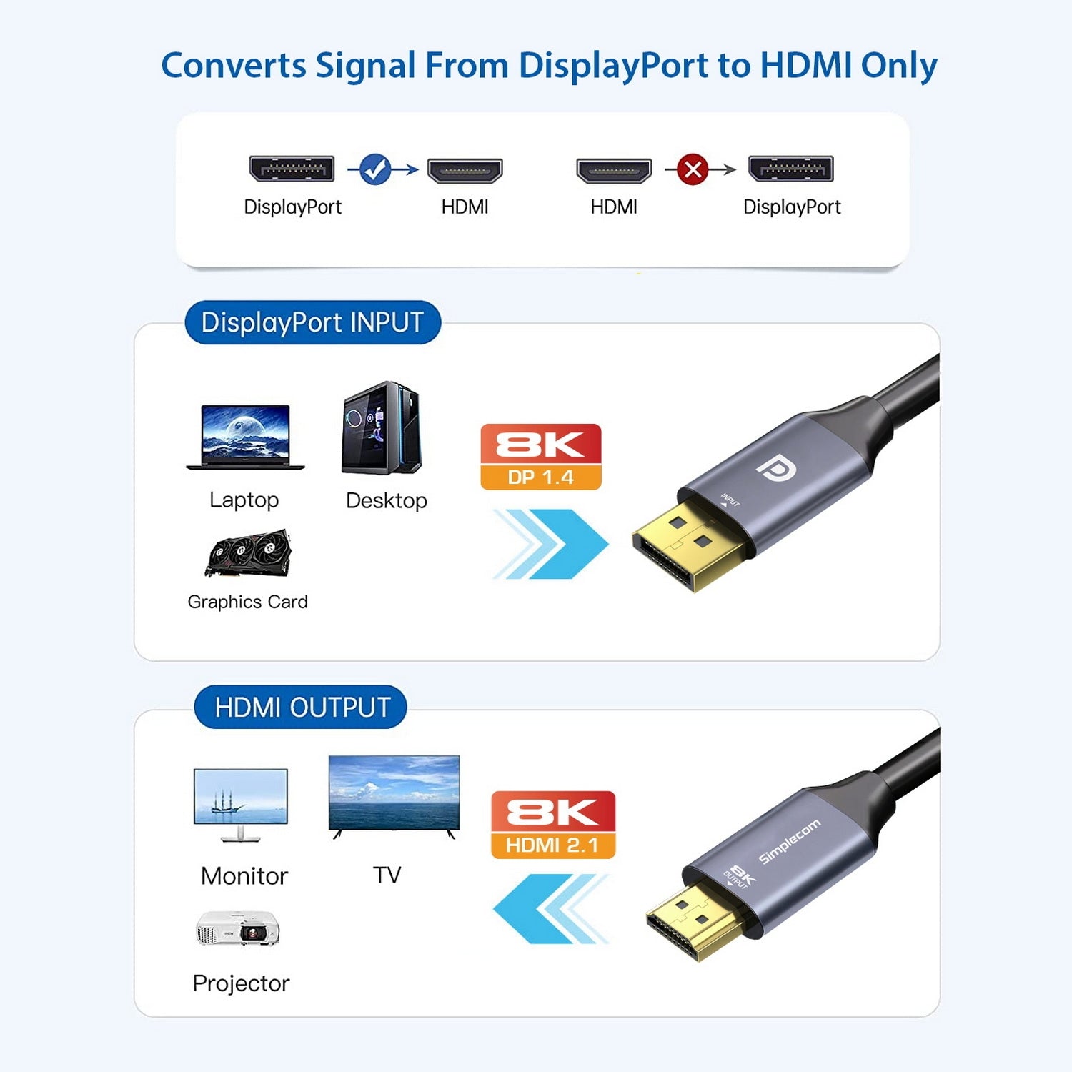 Simplecom Active DisplayPort to HDMI Cable 1.8M 8K@60Hz HDR Support - SuperSaverAU - view 3