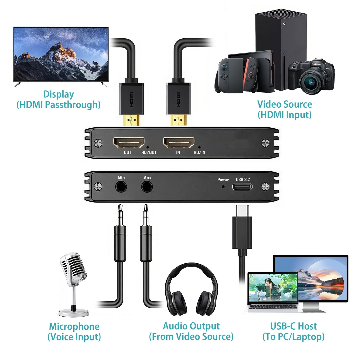 Simplecom HDMI 2.0 to USB 4K@60Hz Video Capture Card, Stream & Record 4K 60FPS - SuperSaverAU - view 3