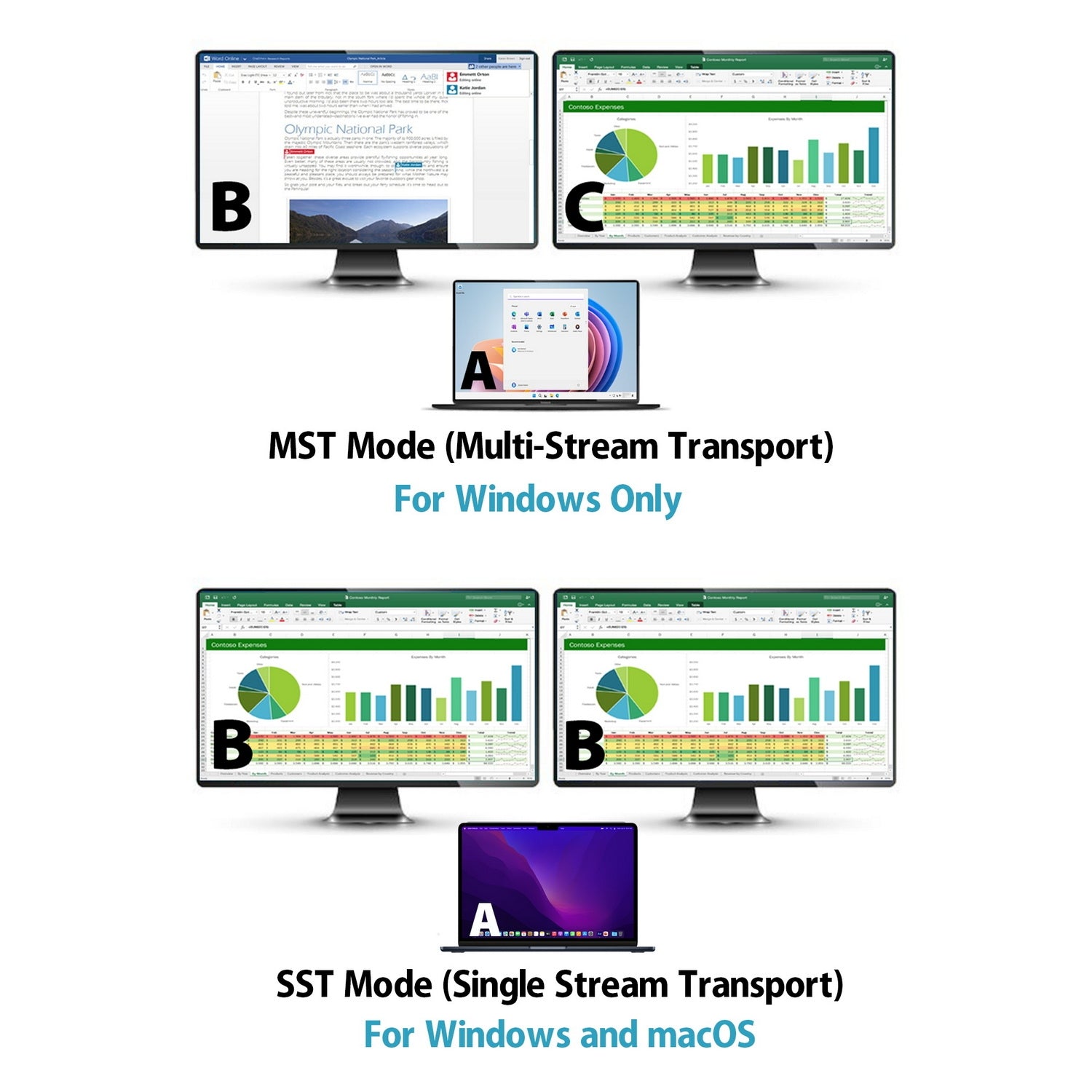 Simplecom KM590 2-Port USB-C Dual 4K HDMI Monitor KVM Switch and Docking Station with Network Sharing - SuperSaverAU - view 6