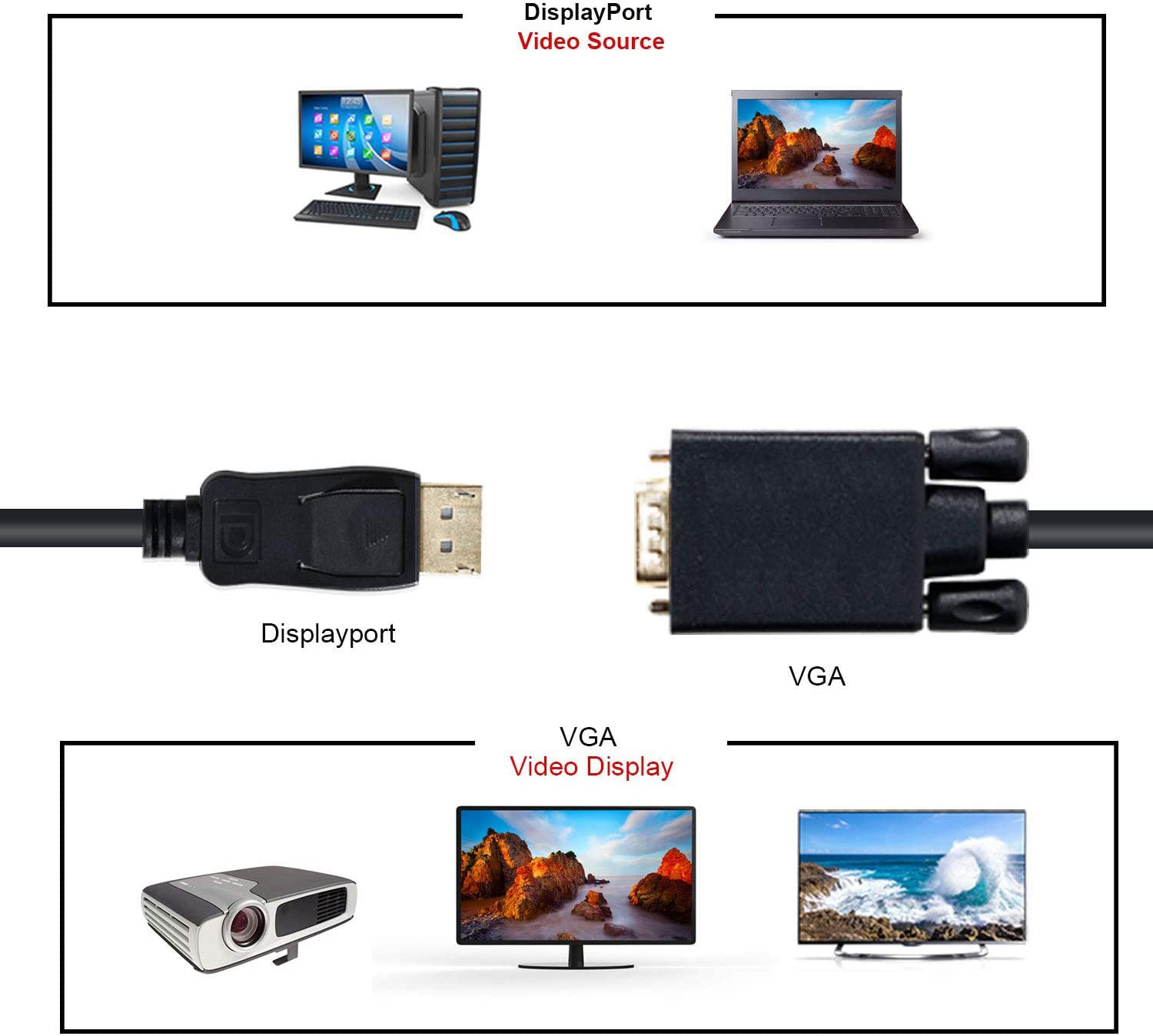 Premium 1.8m DisplayPort to VGA Male Cable Adapter