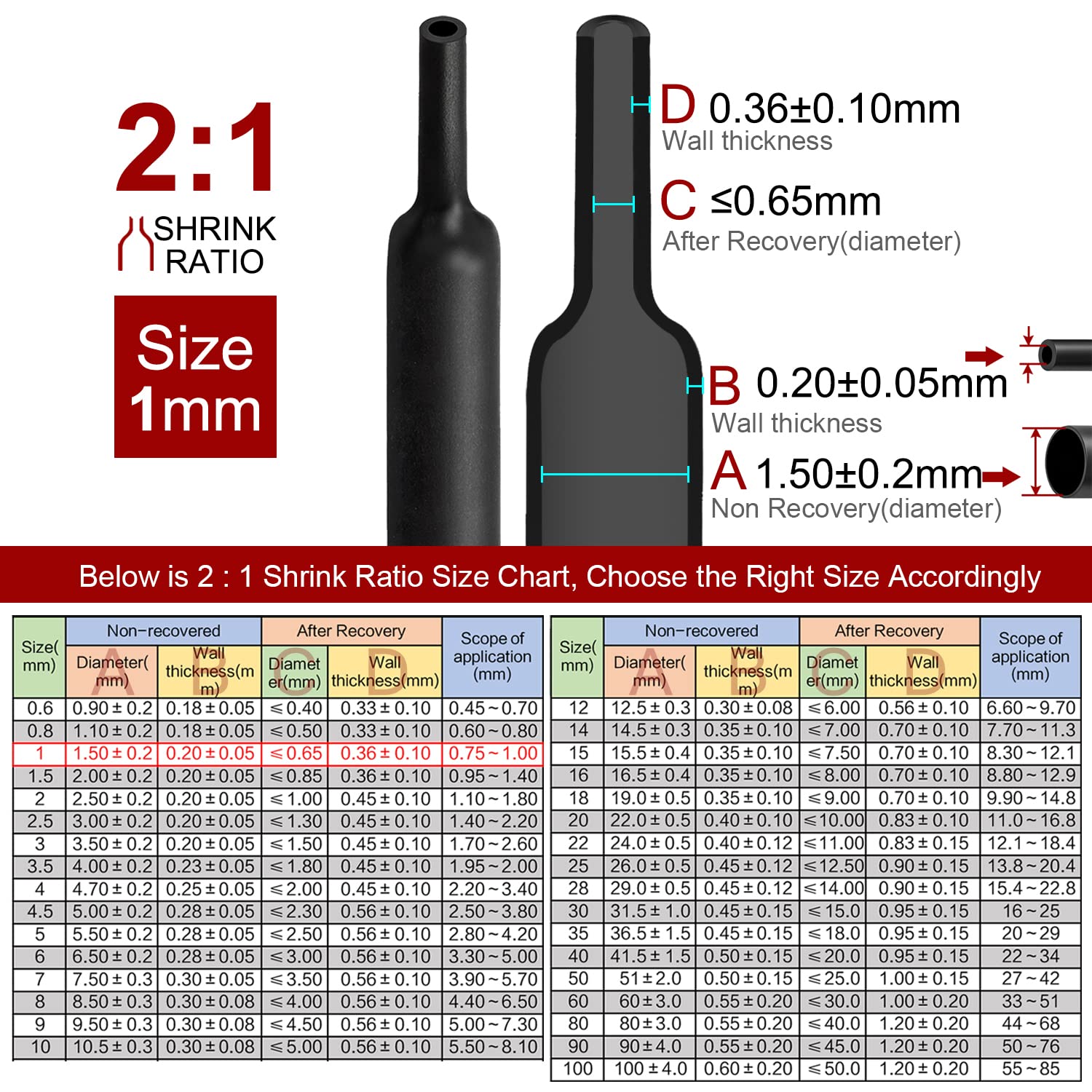 2m 1mm 2:1 Heat Shrink Tubing - ECO-Friendly, Flame Retardant, High Temp Resistance - SuperSaverAU - view 2