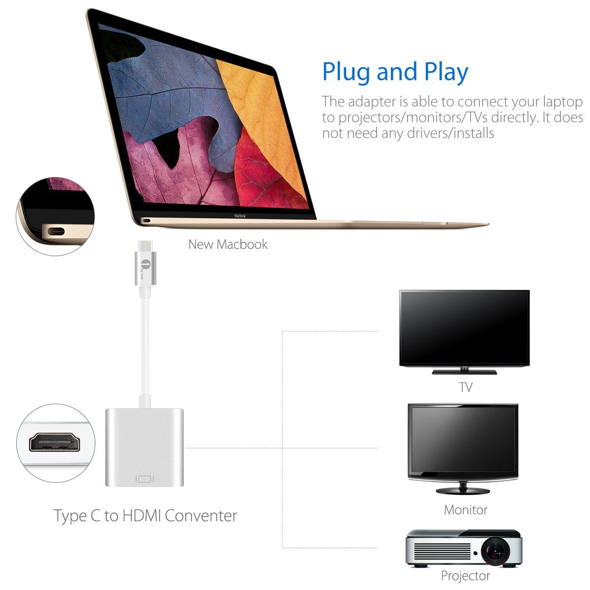 Premium USB-C to HDMI 1080P Adapter Cable Converter