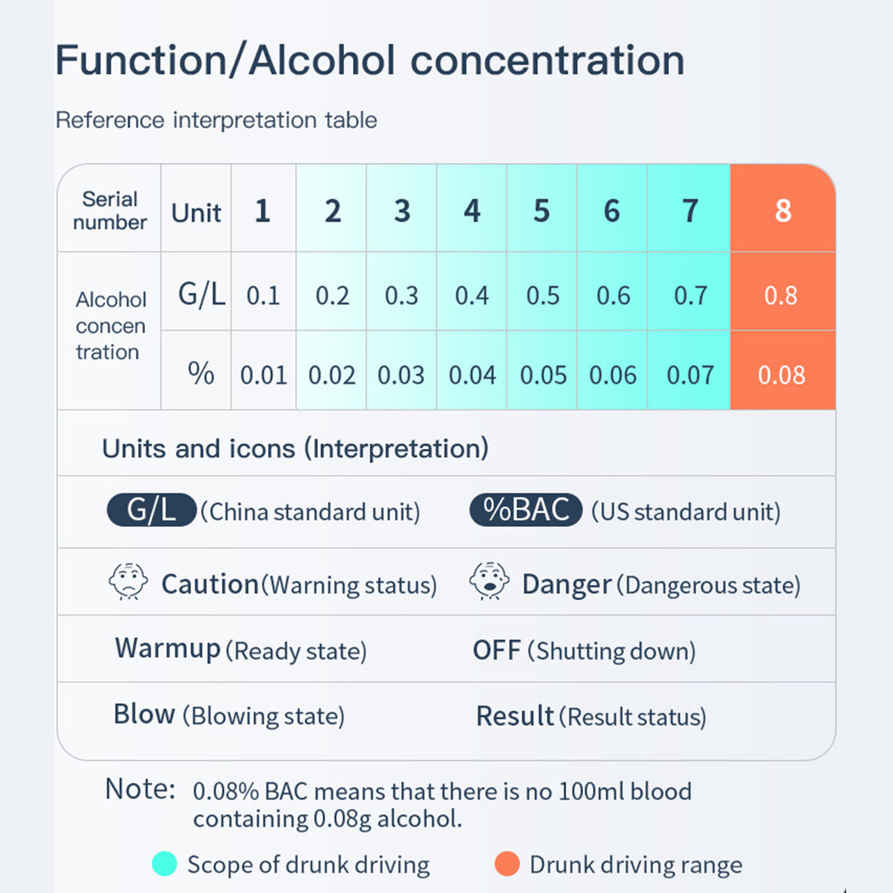 Alcohol Breathalyzer Drink Tester LCD Pocket Size Black Handbag Analyzer - SuperSaverAU - view 5
