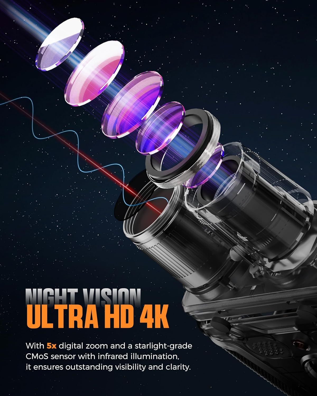 CIGMAN 4K Night Vision Binoculars with 3.99-Inch Display & 58MP Photos