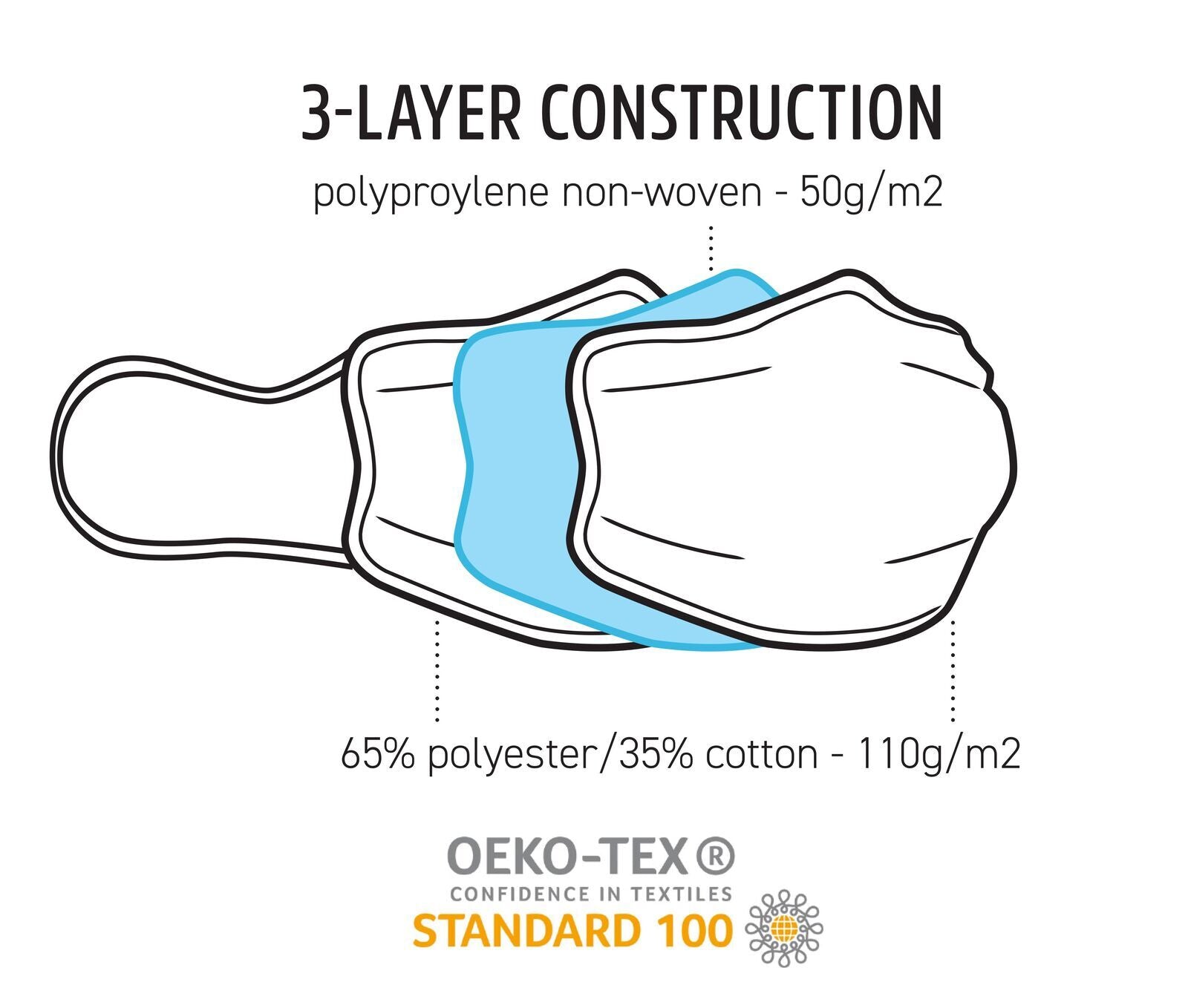 Tigerplast 3 Layer Washable Fabric Face Masks - Black, 3 Pack