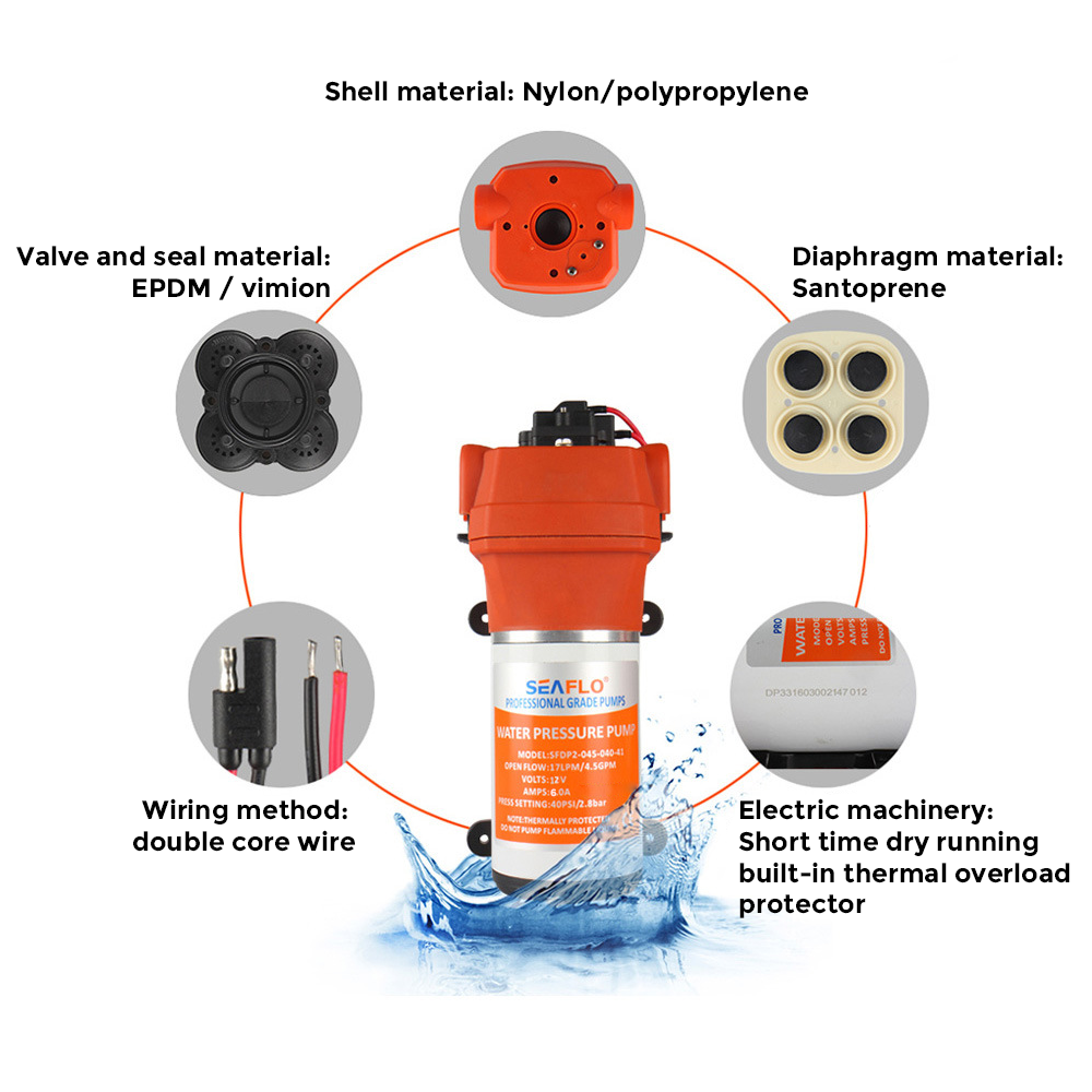 Premium SEAFLO 12V Water Pump - 17LPM, 40PSI