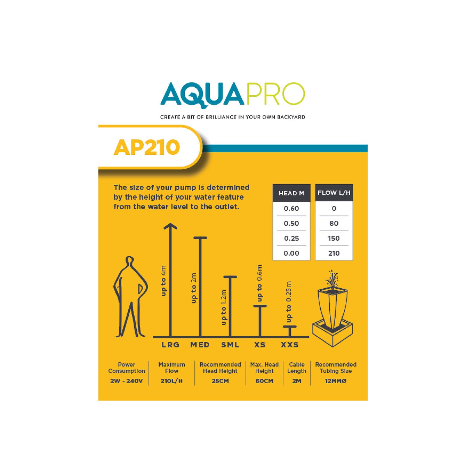 Aquapro AP210 Tabletop Water Feature Pump 2W Submersible Indoor, Adjustable Flow, 8mm Tubing