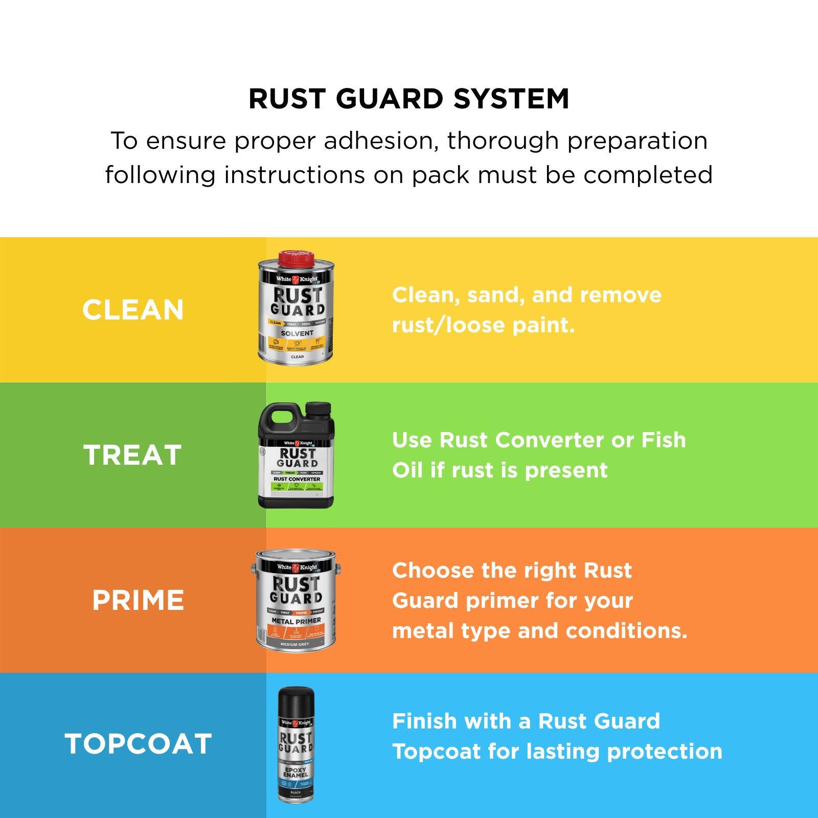 White Knight Rust Guard Epoxy Enamel Spray Paint 310g - Satin Black, Solvent Based Metal Finish