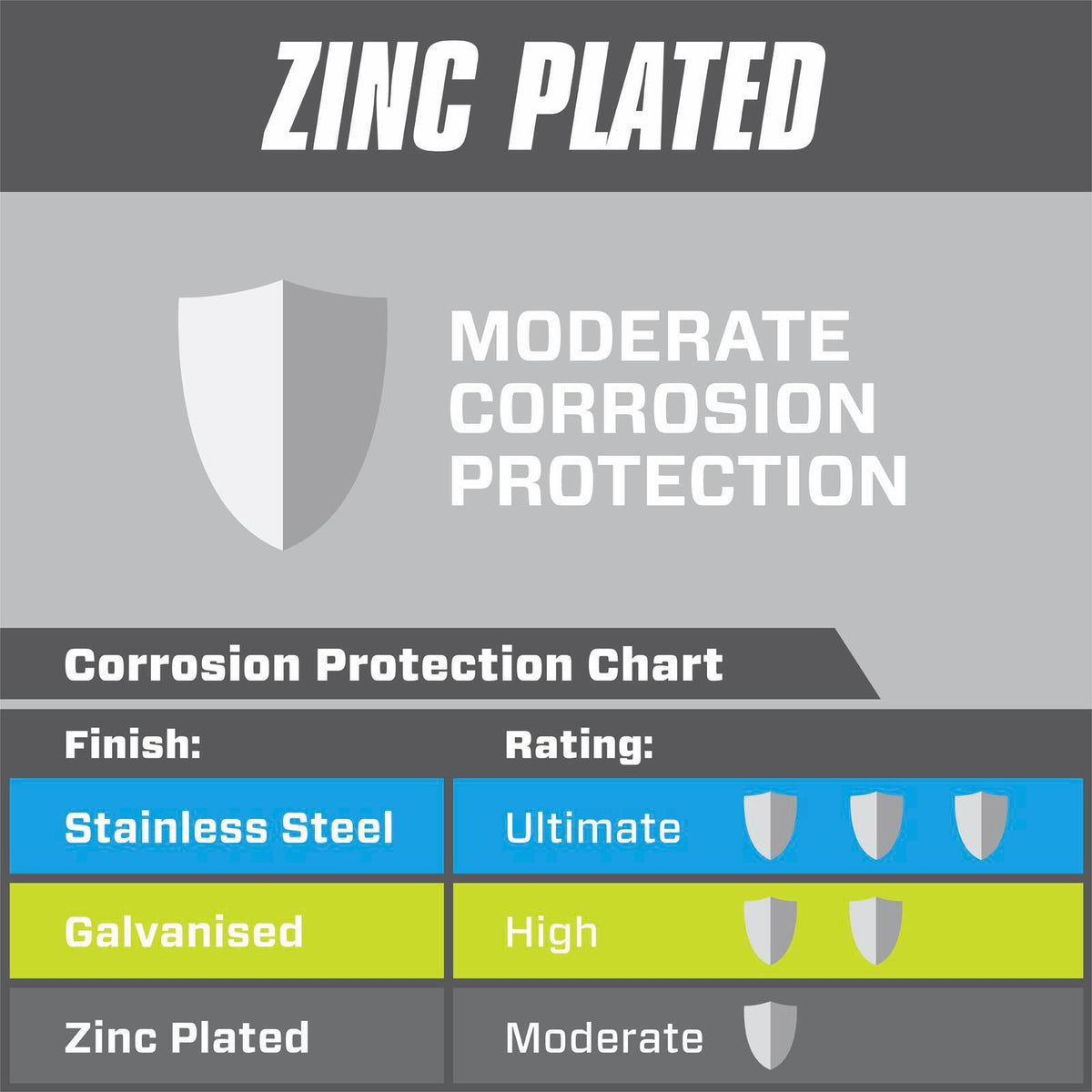 Pinnacle M6 x 50mm Zinc Plated Round Head Bolts And Nuts - 4 Pack