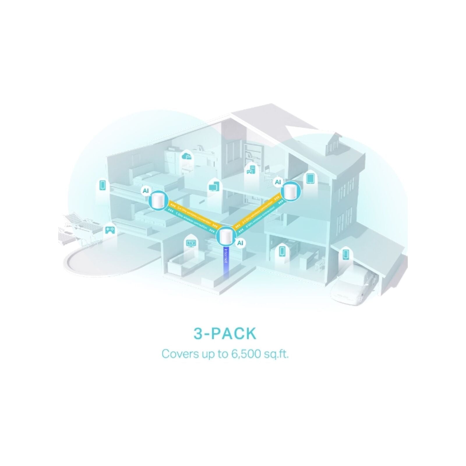 TP-Link Deco X50 AX3000 Whole Home Mesh Wi-Fi 6 System White - 3 Pack