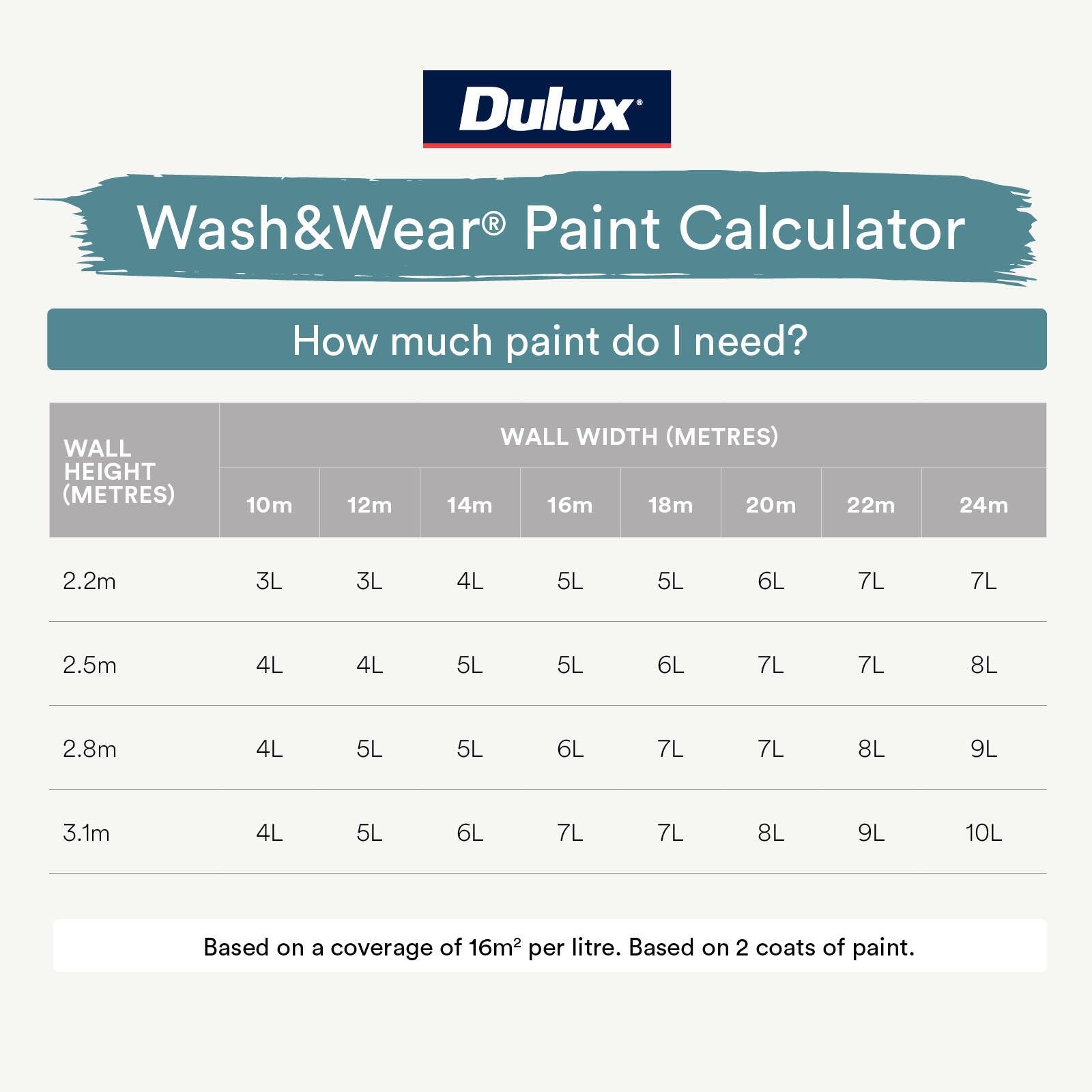 Dulux Wash&Wear Low Sheen Interior Paint Ultra Deep Base 4L - Tintable, Indoor