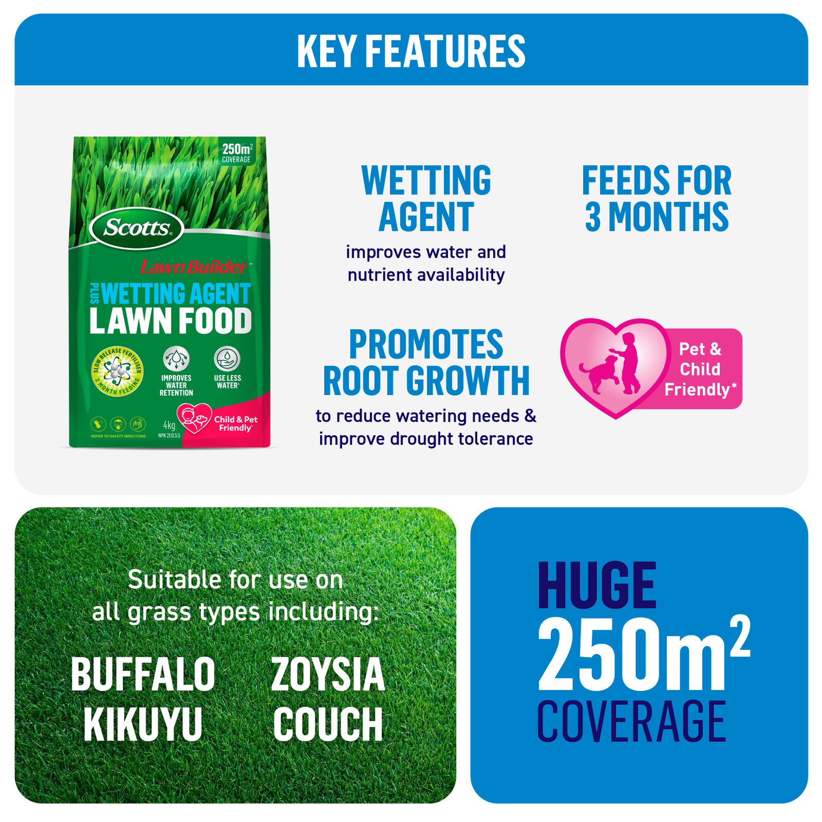 Scotts Lawn Builder 4kg Slow Release Lawn Food with Wetting Agent, Covers 250sqm