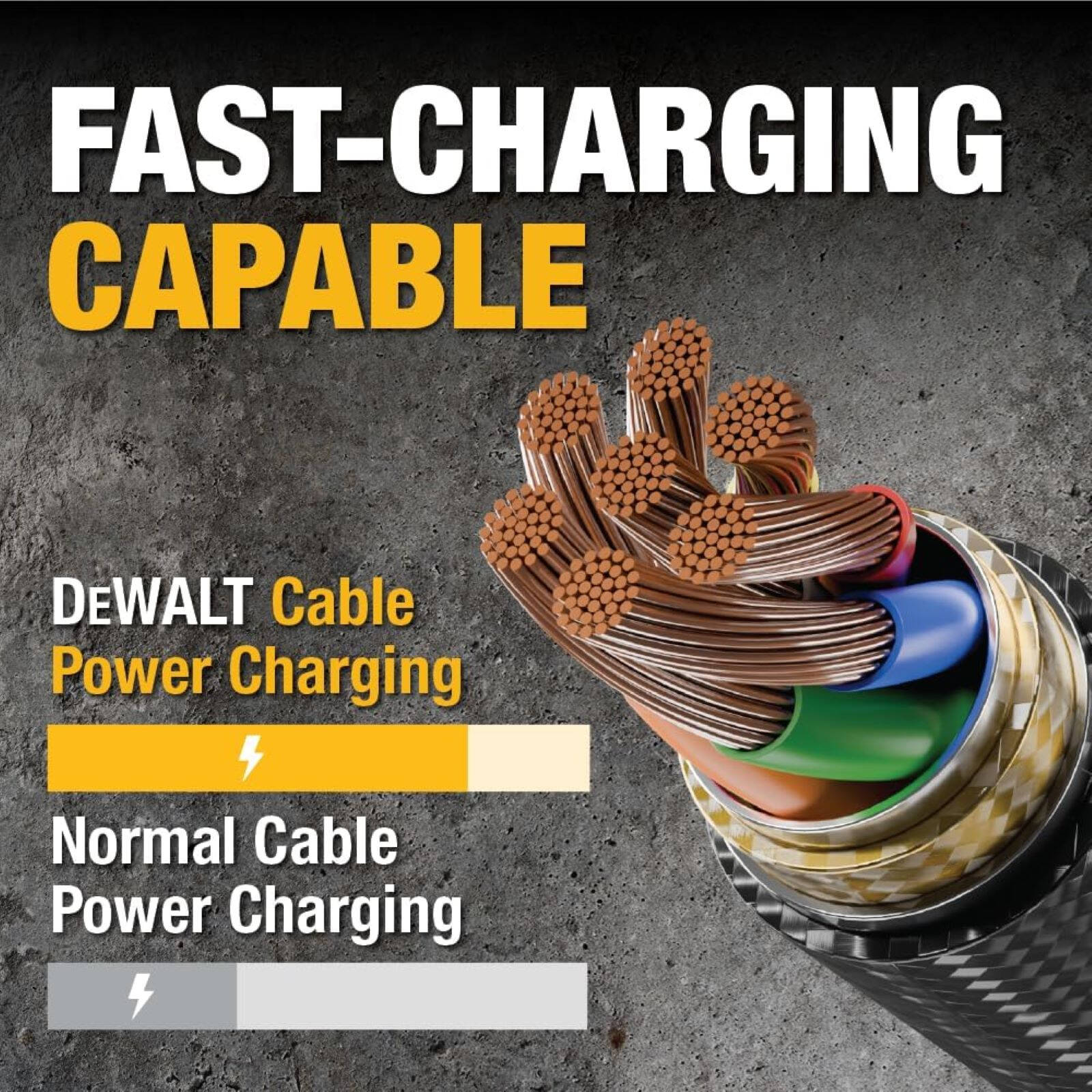 DeWALT USB-C to USB-C 1.8m Kevlar Reinforced Charging Cable