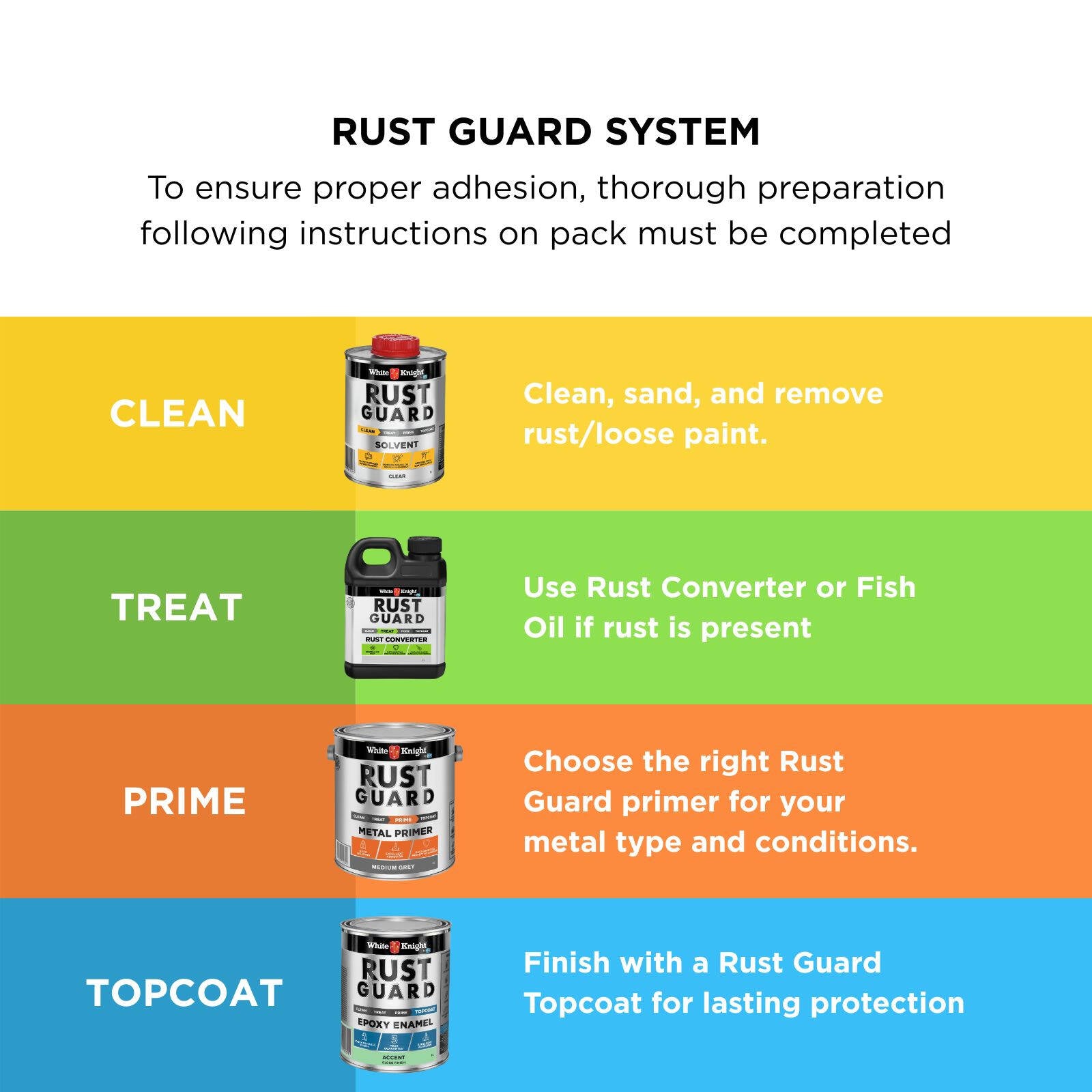 White Knight Rust Guard 1L Accent Gloss Epoxy Enamel Paint, Solvent-Based, One-Step for Metal Surfaces