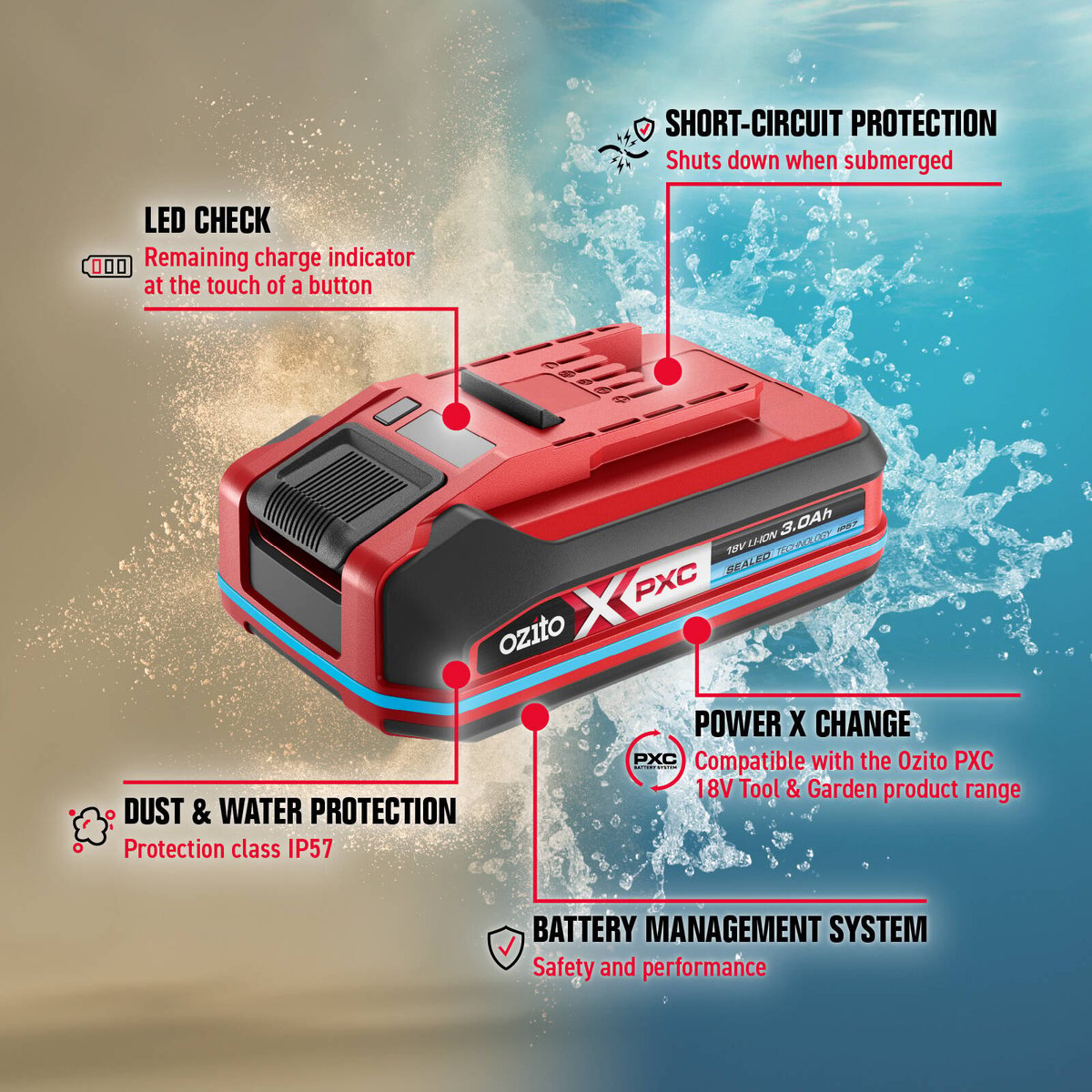 Ozito PXC 18V 3.0Ah Sealed Battery, IP57 Rated, PXSBP-300