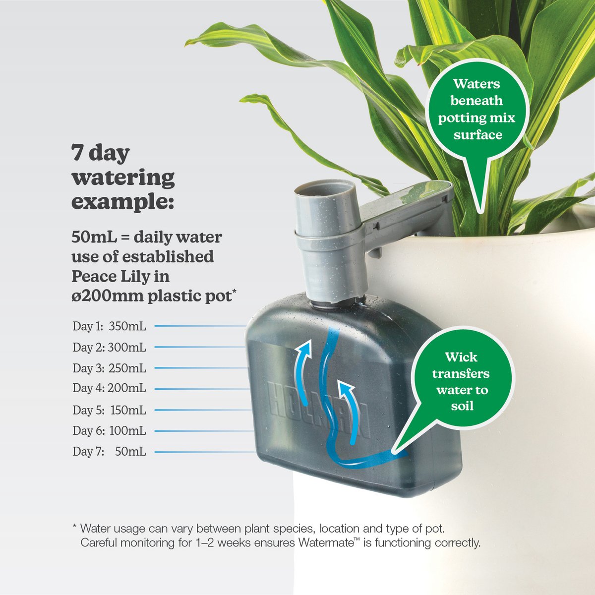Holman Watermate 350ml Self Watering Tank - Plastic