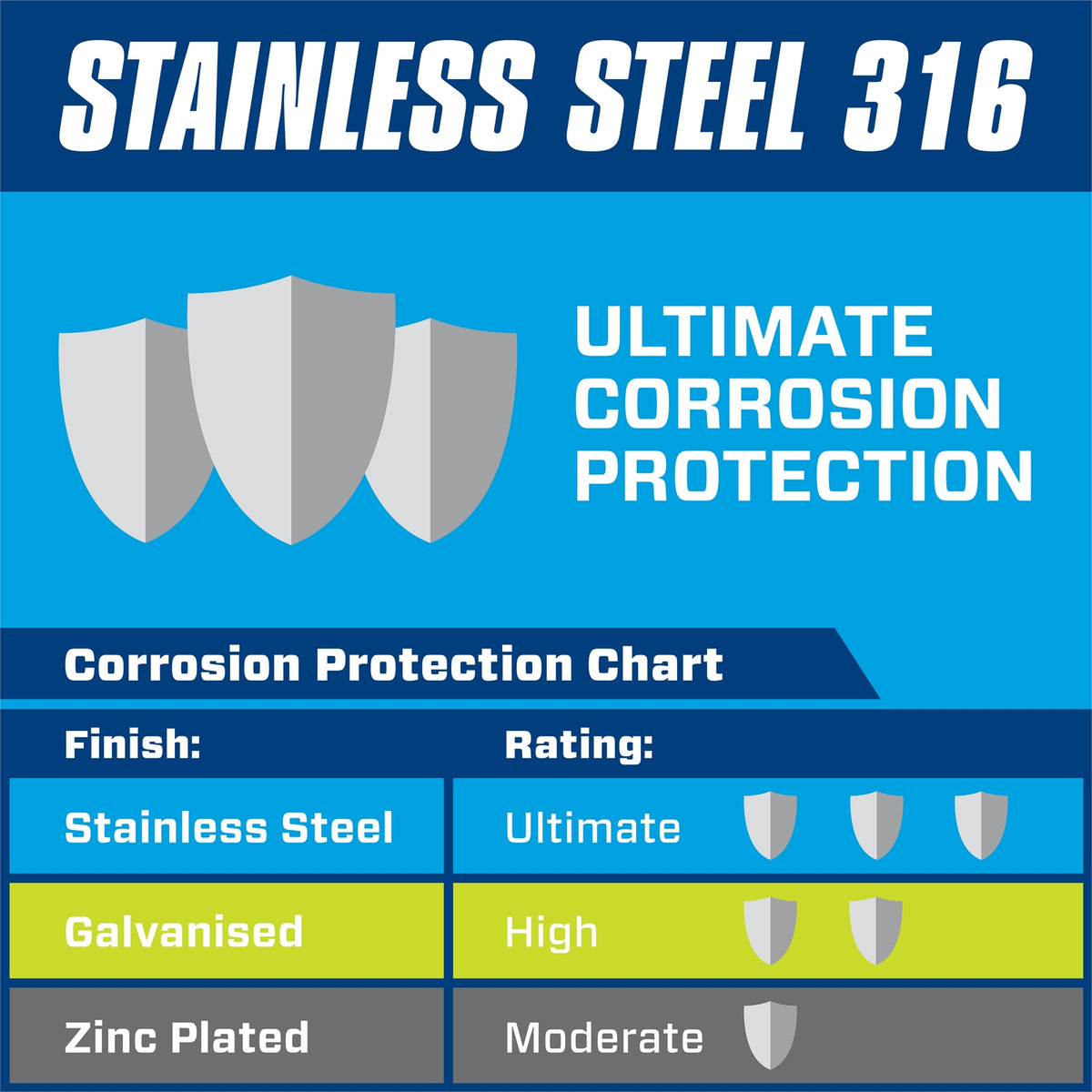 Pinnacle Hardware M12 x 75mm 316 Stainless Steel Hex Head Bolt and Nut 2 Pack