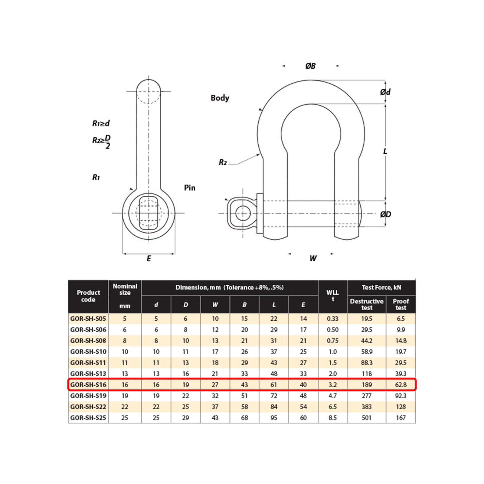 Gorilla 16mm 3.25T Grade S Alloy Lifting Bow Shackle, 3250kg WLL