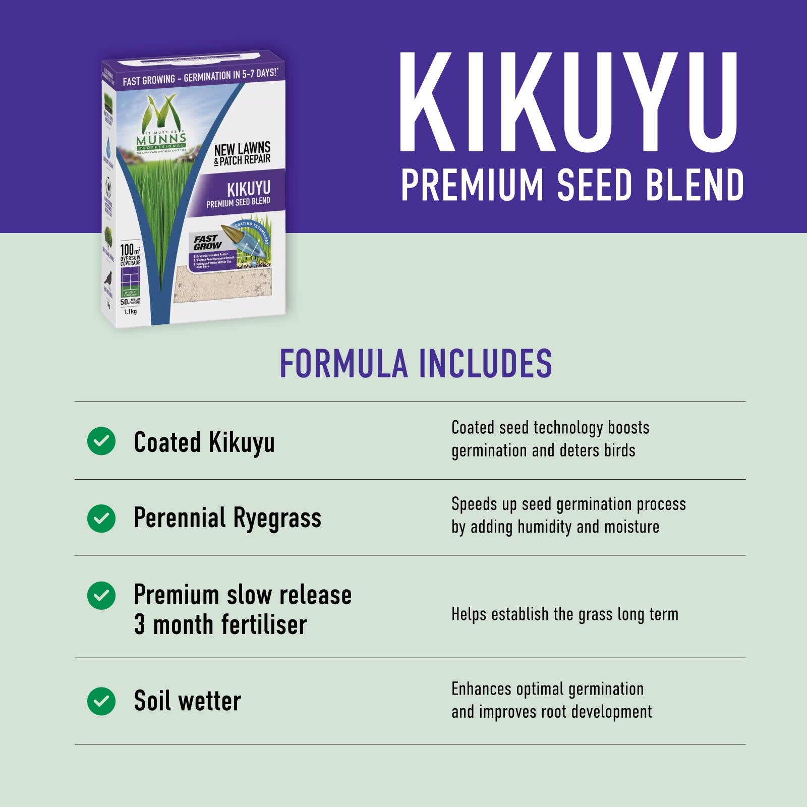 Munns Professional 1.1kg Emerald Kikuyu Lawn Seed Blend Drought Tolerant