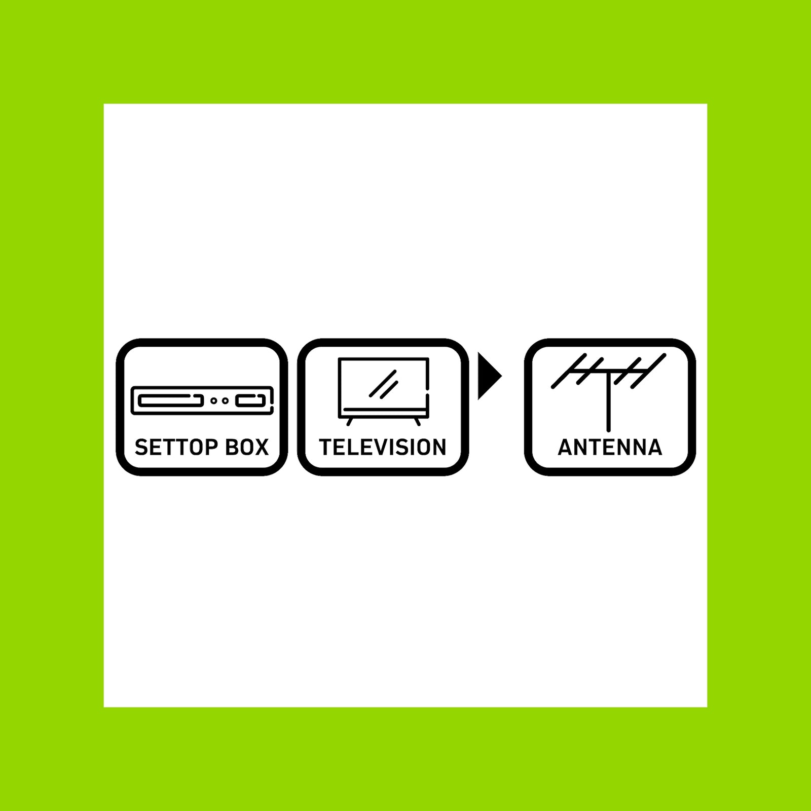 Antsig 5m Right Angle PAL Connector TV Lead
