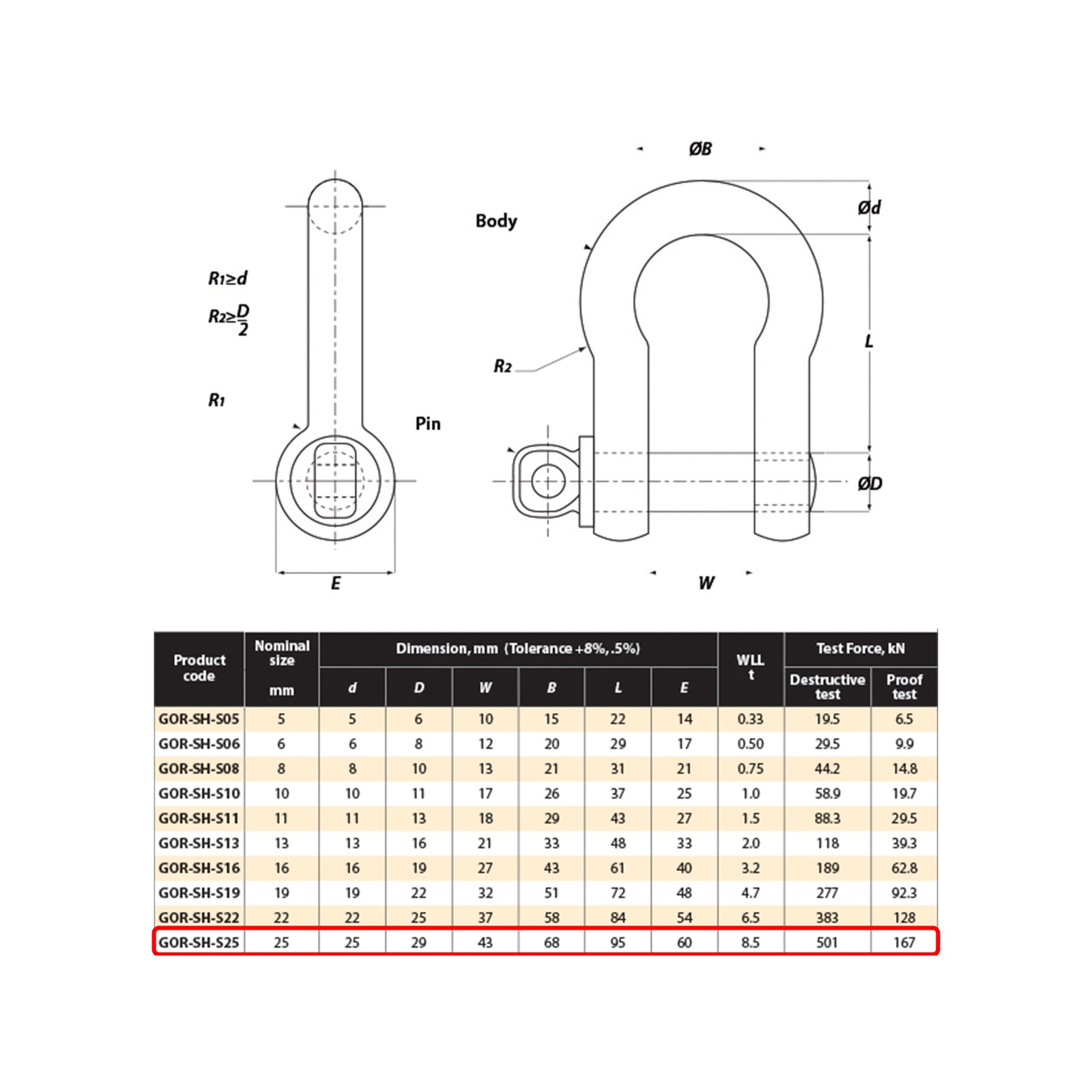 Gorilla 25mm 8.5T Grade S Alloy Lifting Bow Shackle, 8500kg WLL