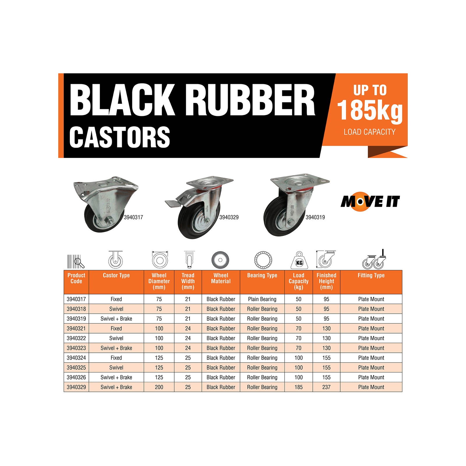Move It 75mm Black Rubber Swivel Plate Castor 50kg