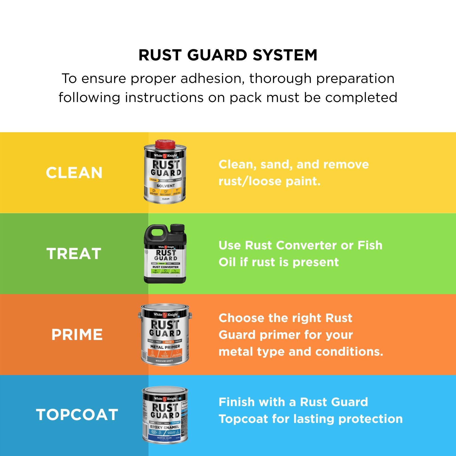 White Knight Rust Guard 250ml Marine Blue Gloss Epoxy Enamel Metal Paint