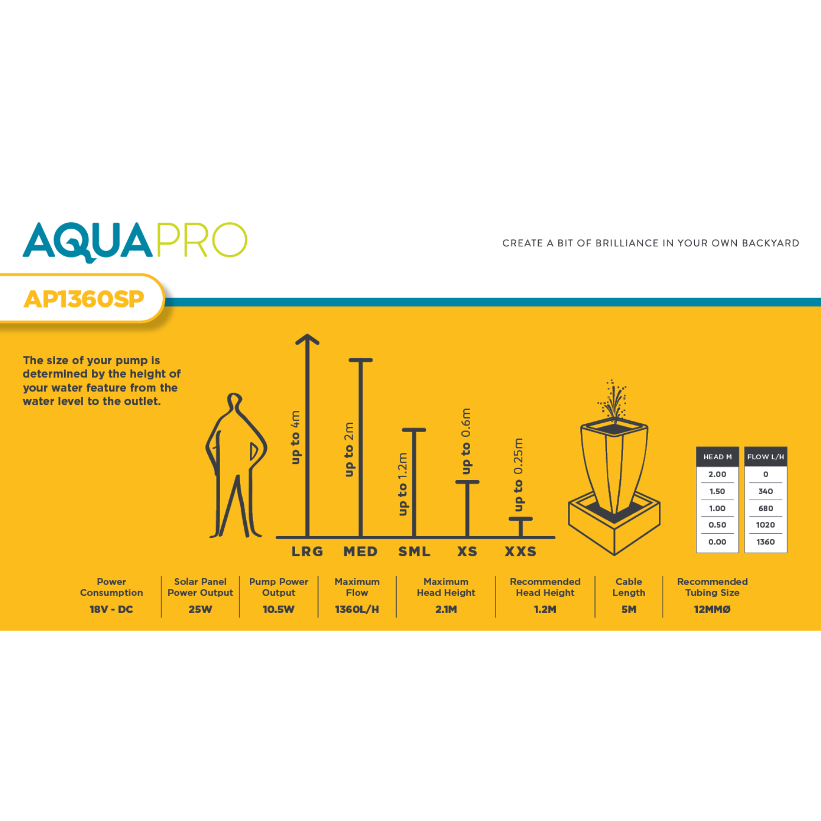 Aquapro AP1360SP Solar Pump and Panel Kit - 20W Submersible, Outdoor
