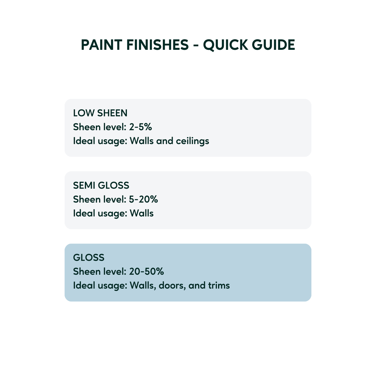 Taubmans 4L Accent Gloss Water Based Enamel Paint