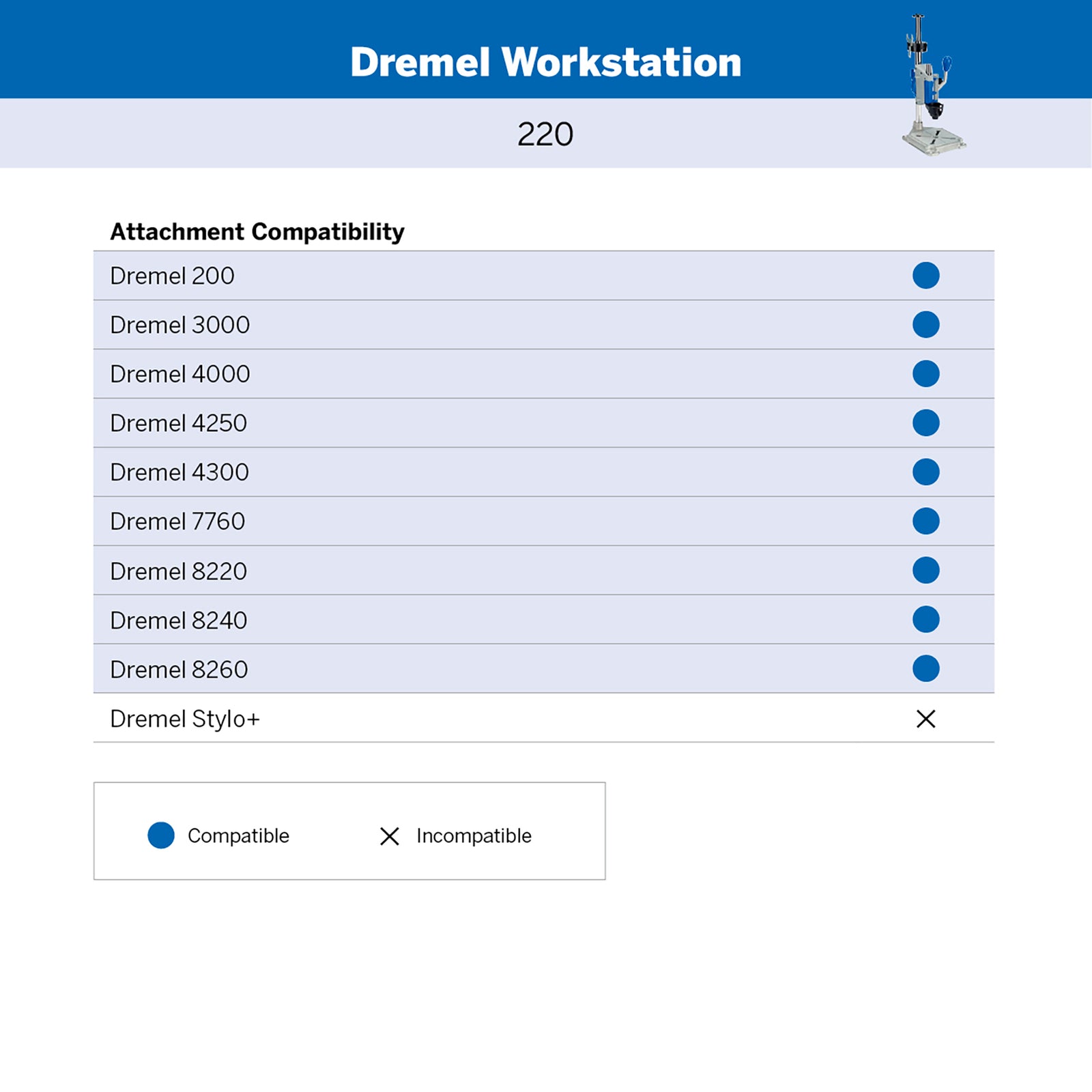 Dremel 3-in-1 Workstation Attachment Drill Press 220, Grey and Blue