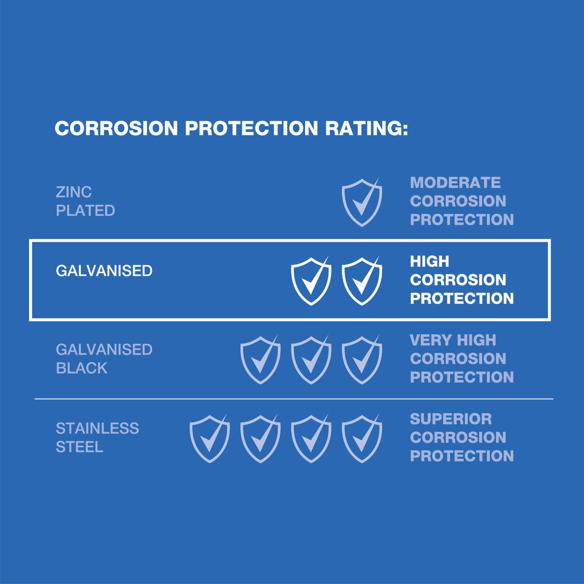 Zenith M6 x 75mm Hot Dipped Galvanised Hex Head Bolt and Nut, 4.6 Grade Steel
