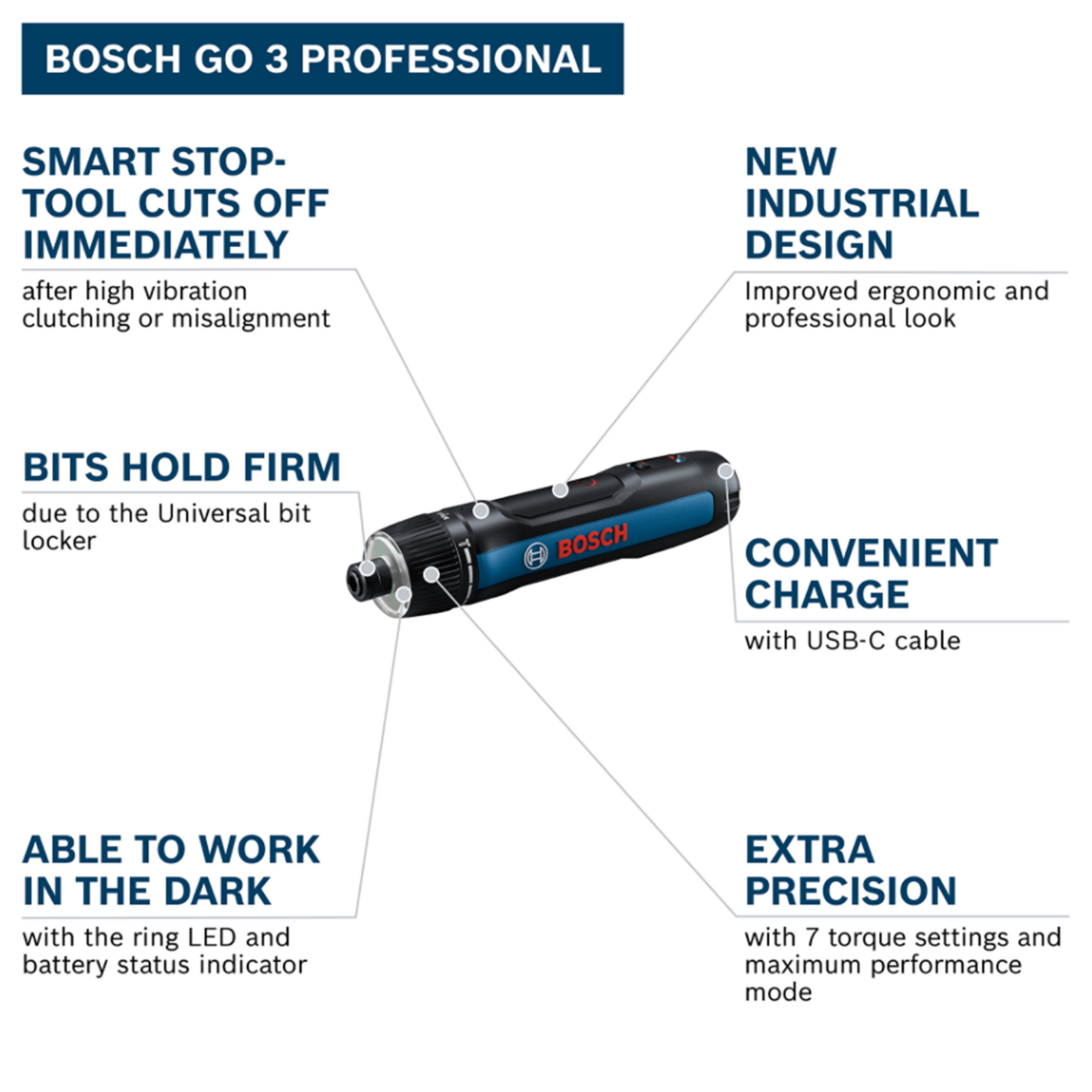 Bosch Professional GO 3.6V Cordless Screwdriver Kit 06019H2240