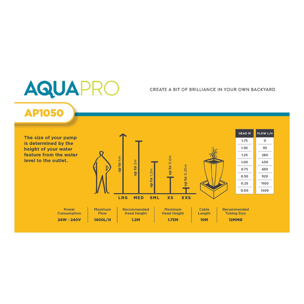 Aquapro AP1050 Water Feature Pump 24W Submersible Indoor & Outdoor, Adjustable Flow