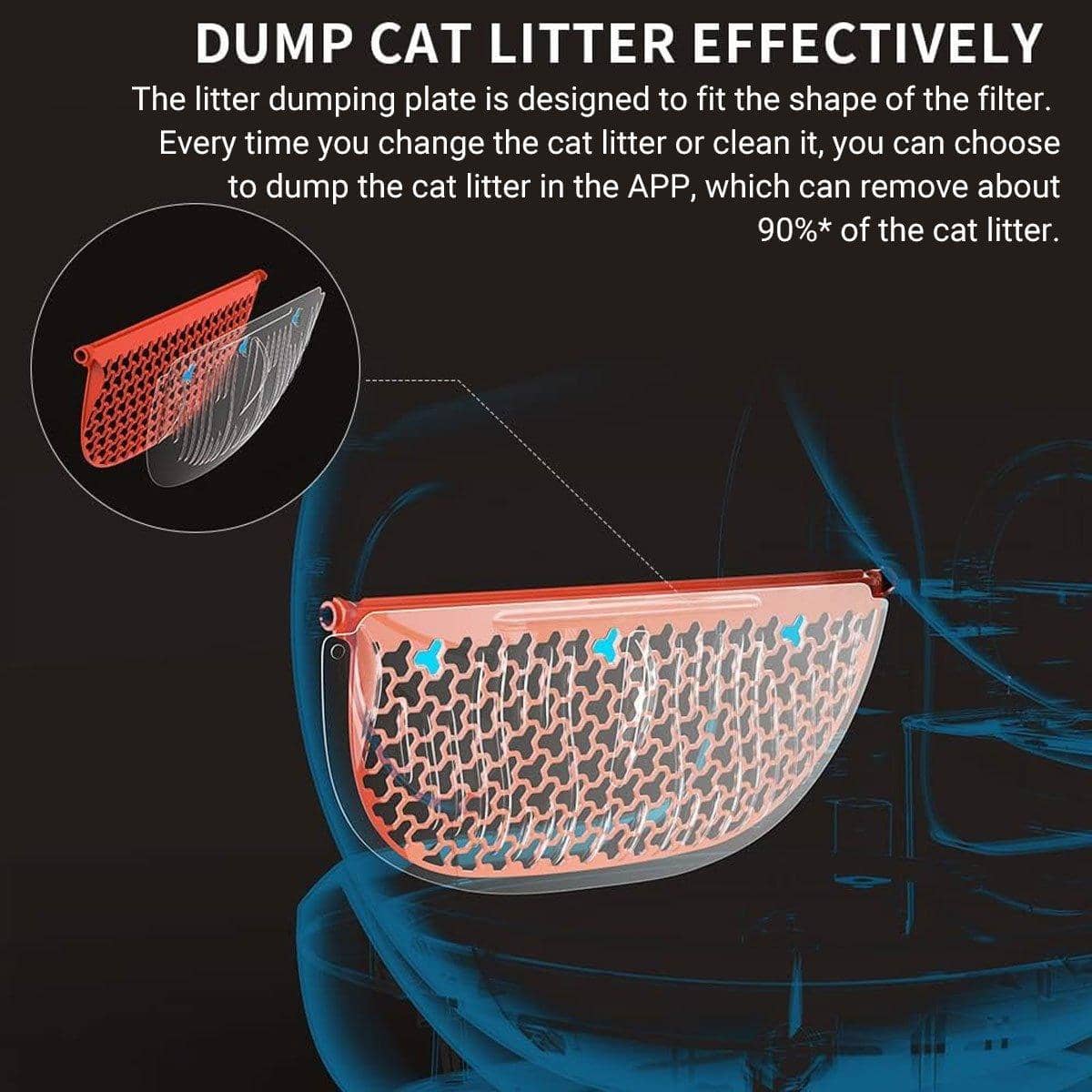 Cat Litter Box Trays for PETKIT PuraMax Self-Cleaning Litter Box, Pack of 3 - view 4