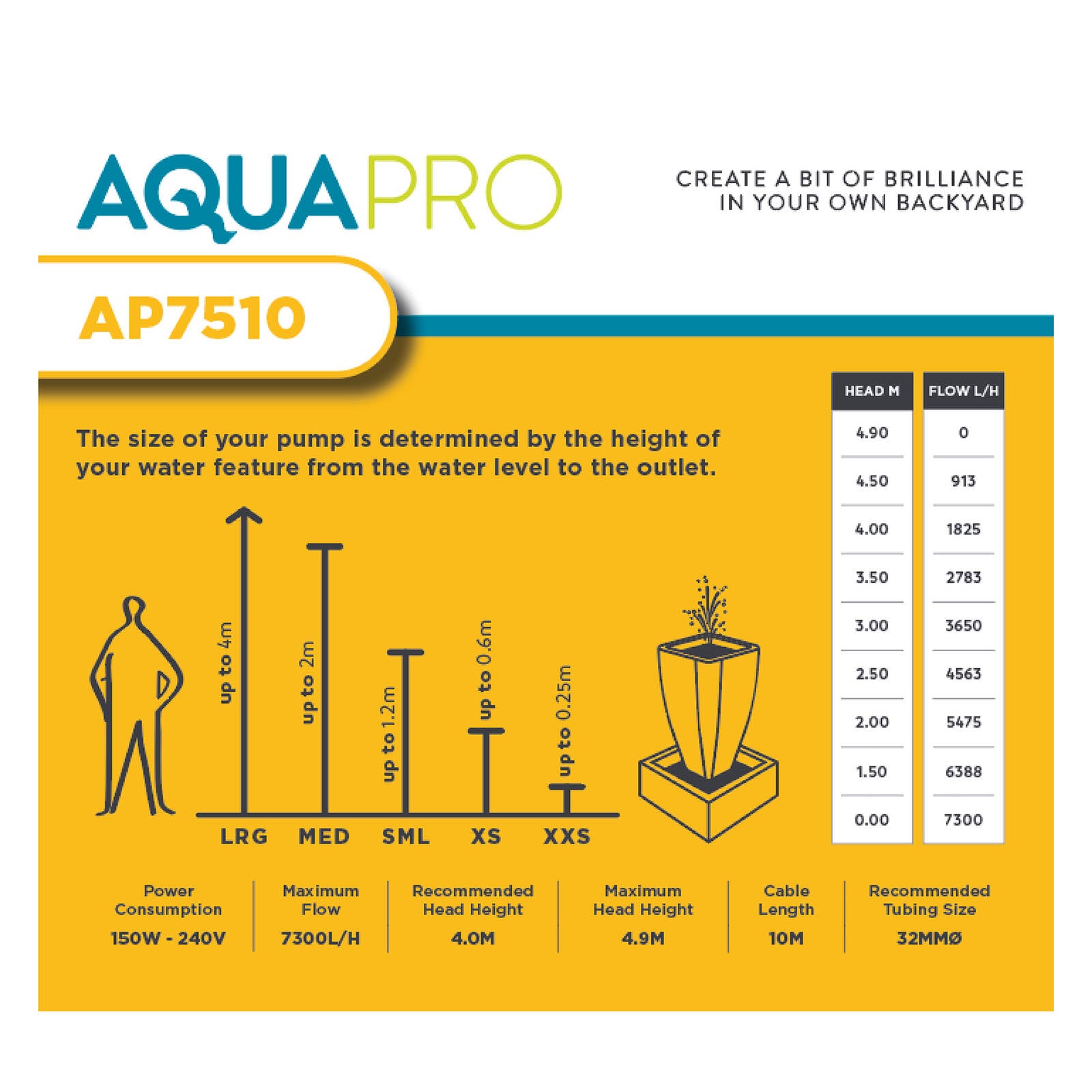 Aquapro AP7510 150W Submersible Multi-Use Pond Pump 02AH600
