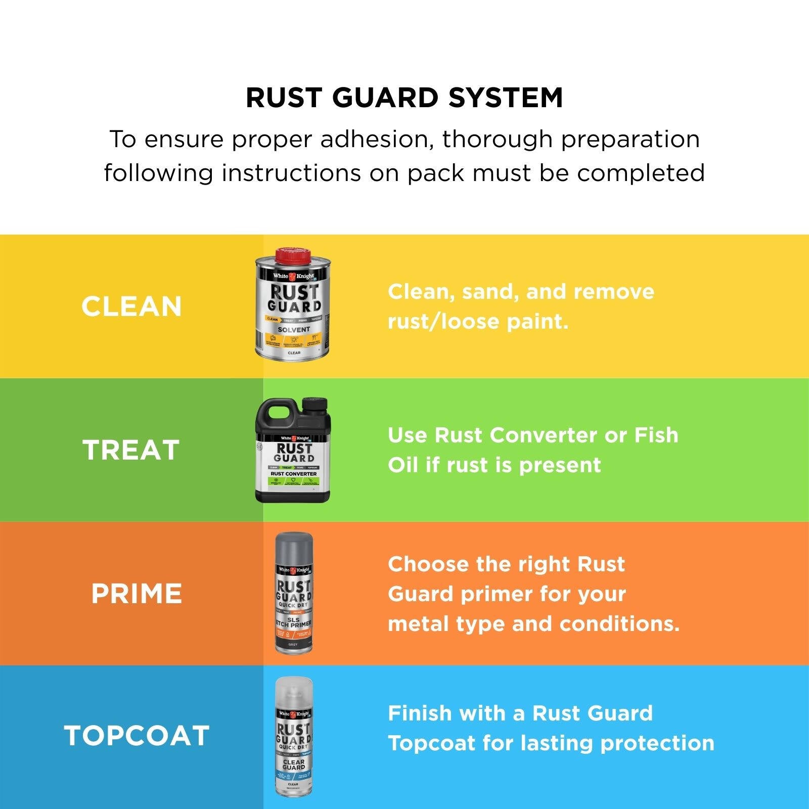 White Knight Rust Guard 300g Clear Guard Quick Dry Spray Paint