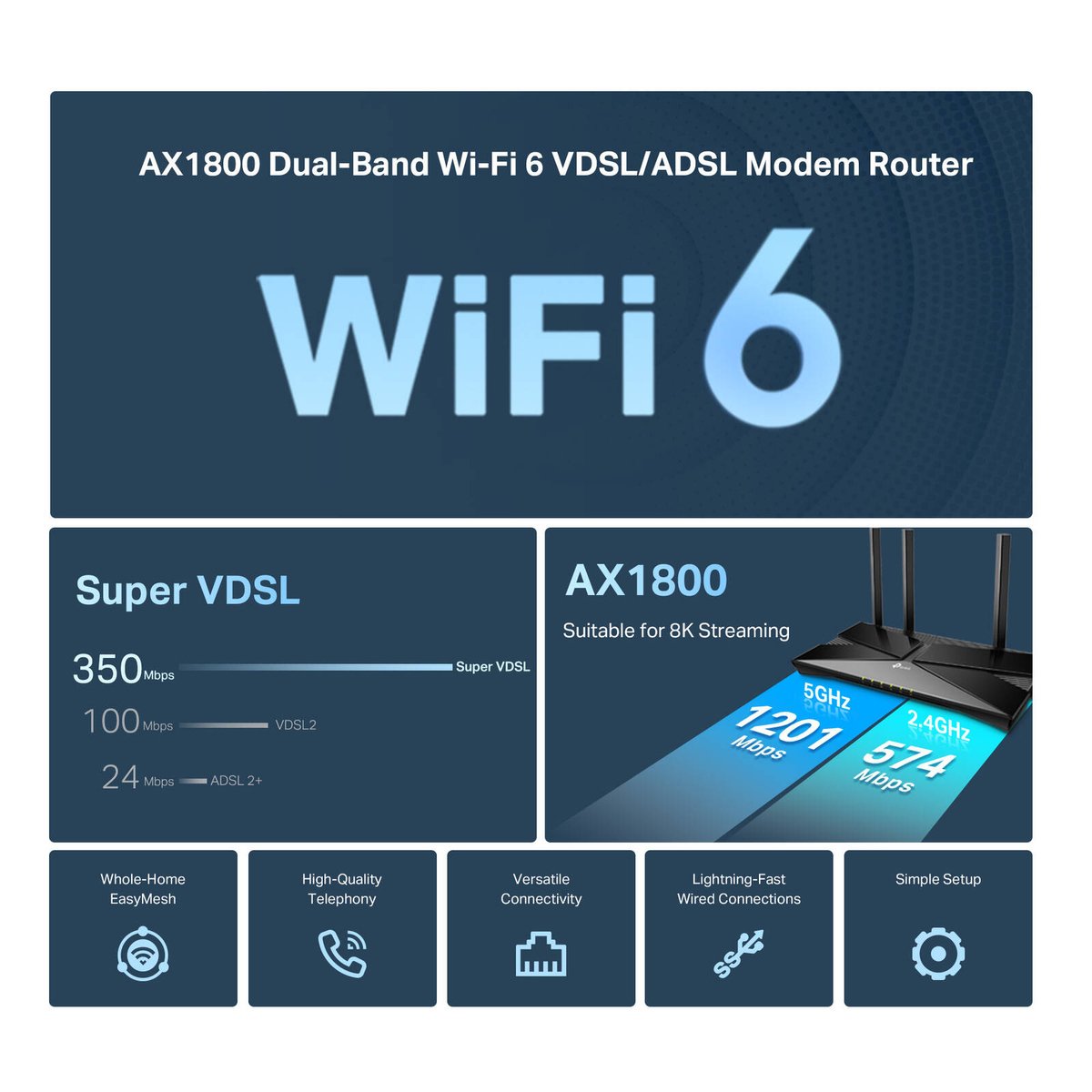 TP-Link AX1800 Dual Band Wi-Fi 6 VDSL ADSL Modem Router - 1800Mbps - Gigabit - SuperSaverAU - view 3