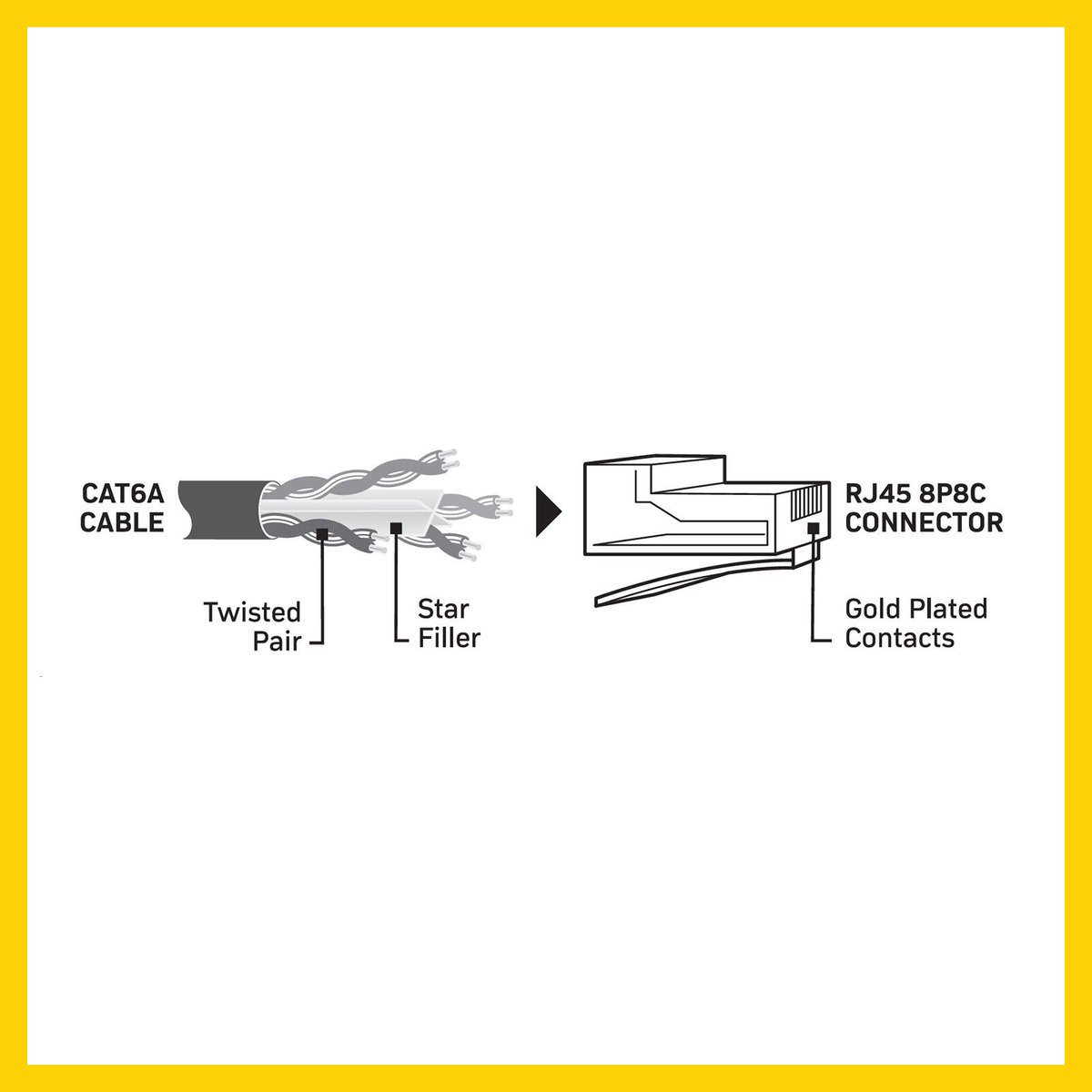Antsig 50cm Cat6A RJ45 Ethernet Cable - 10Gbps Data Transfer - Gold-Plated Contacts - SuperSaverAU - view 3