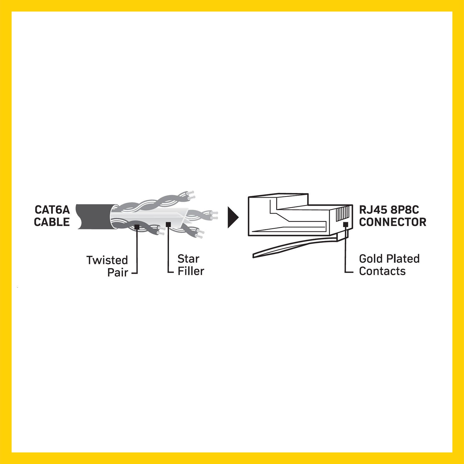 Antsig 50cm CAT6A RJ45 Ethernet Cable - 10Gbps, Gold-Plated Connectors