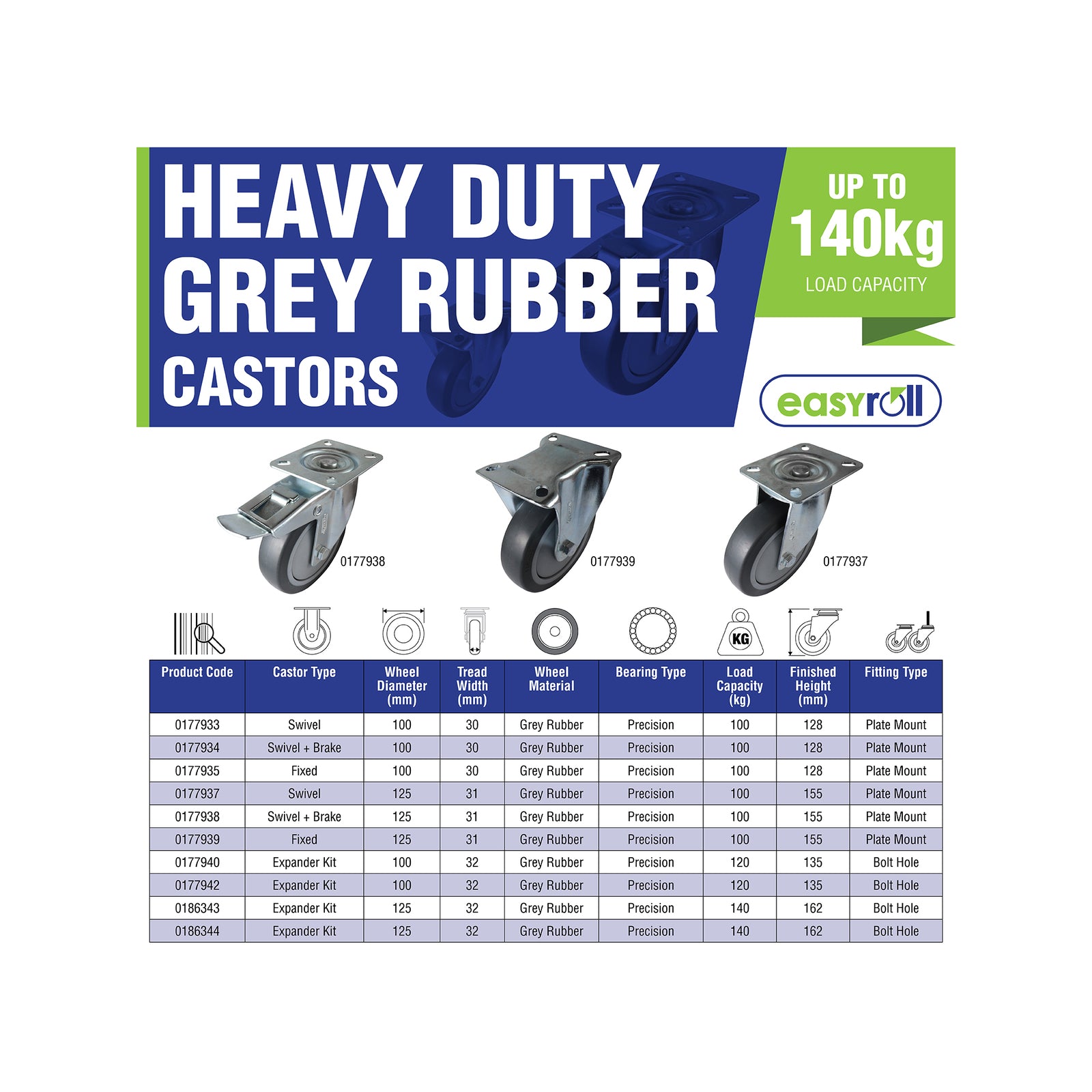 Easyroll 125mm 140kg Grey Rubber Castor Xpan Kit with Brake